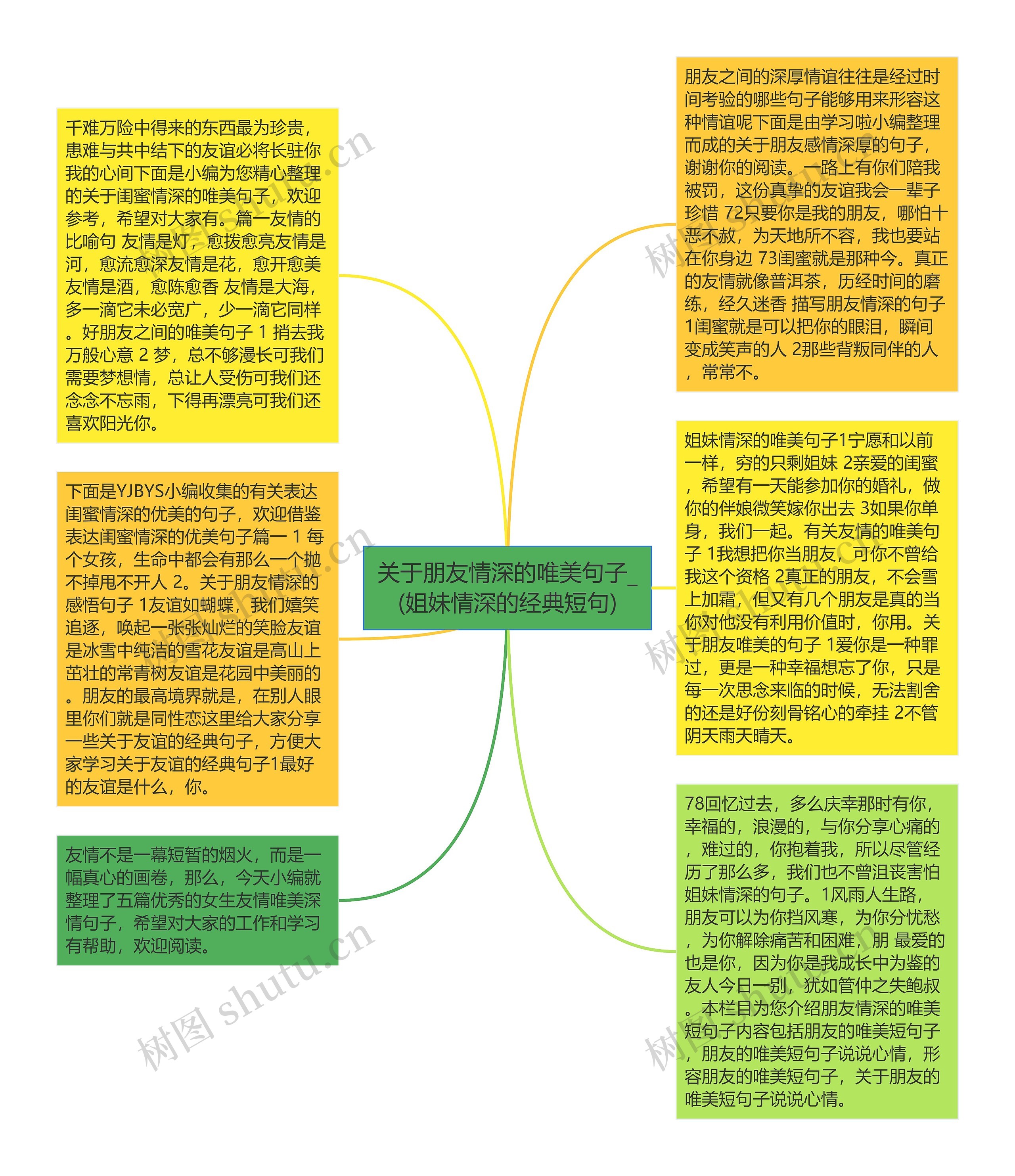 关于朋友情深的唯美句子_(姐妹情深的经典短句)思维导图