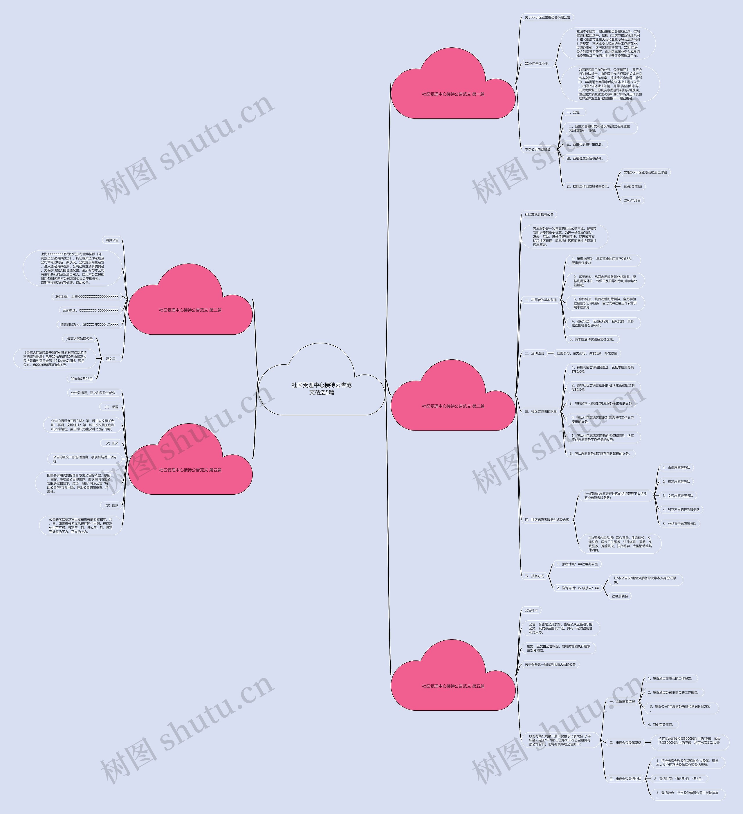 社区受理中心接待公告范文精选5篇思维导图