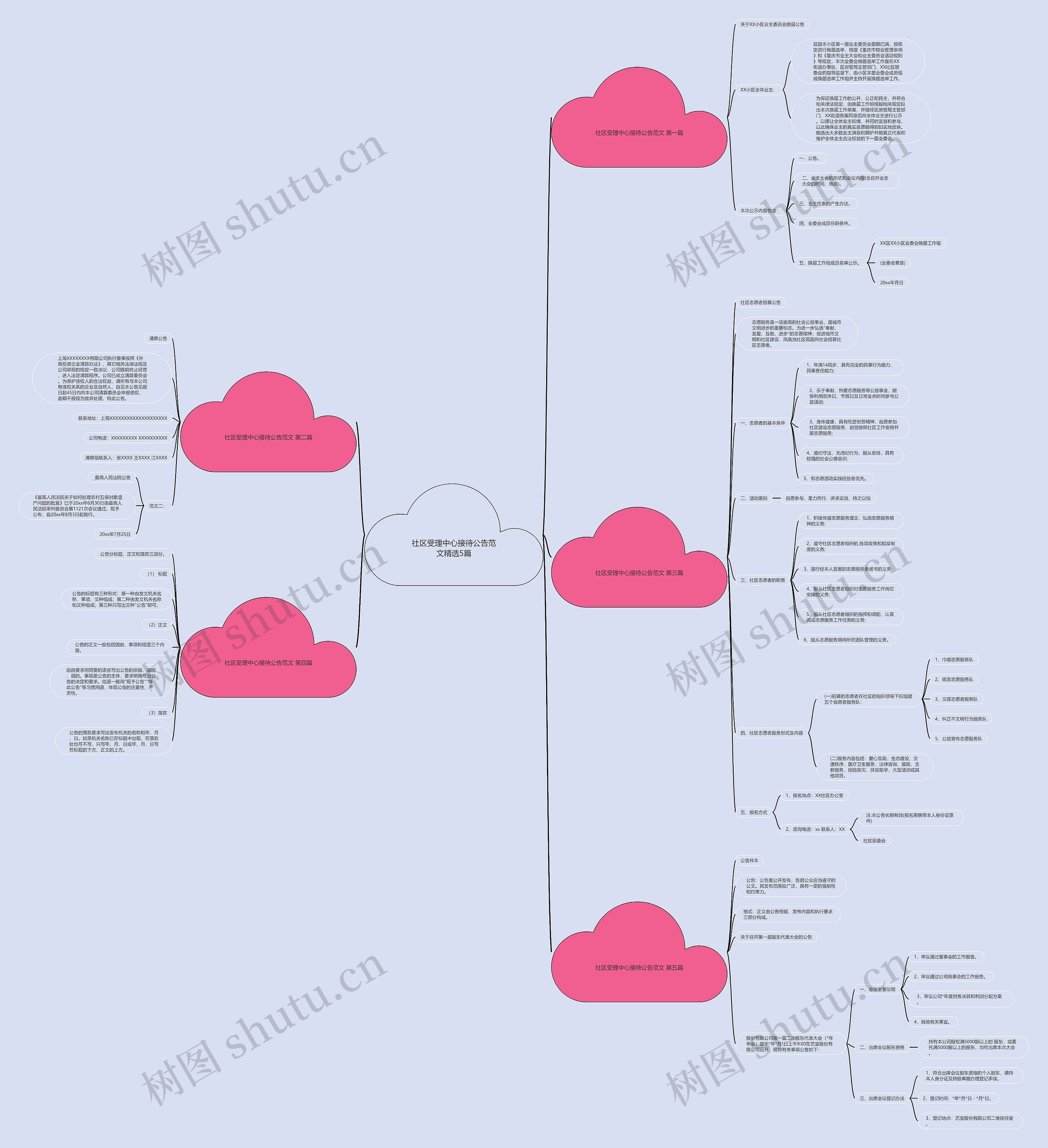 社区受理中心接待公告范文精选5篇 社区受理中心接待公告范文精选5篇