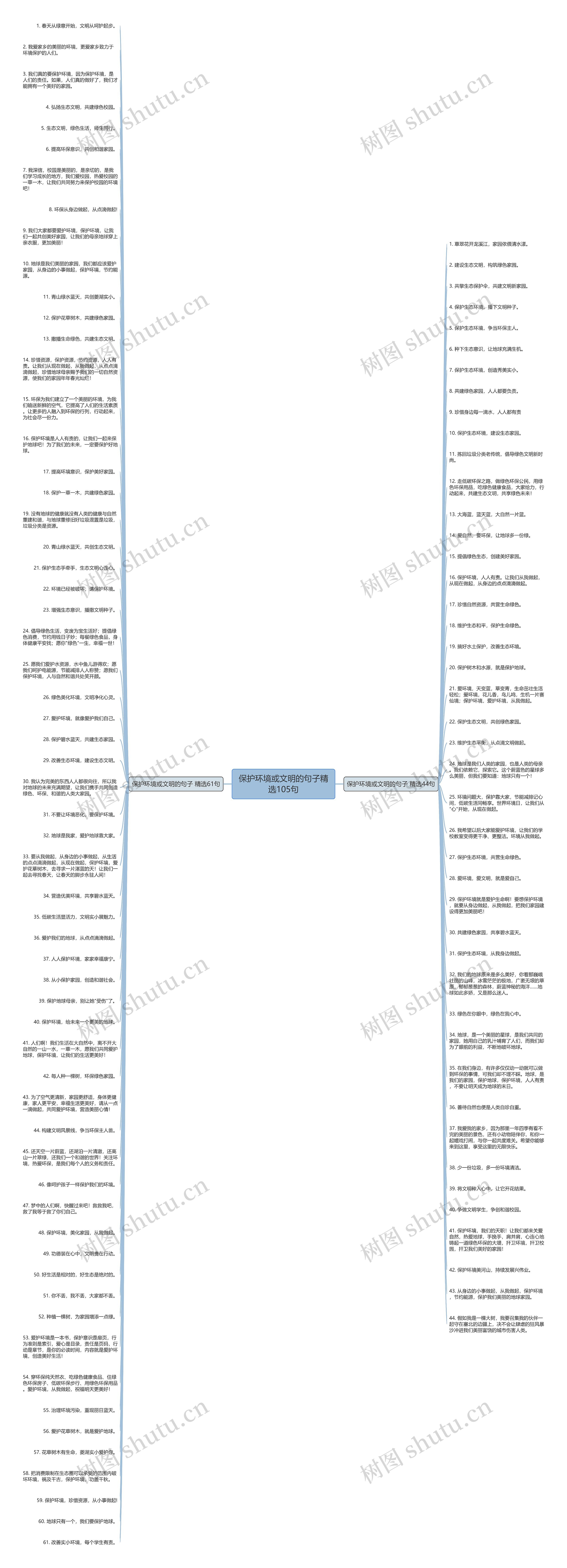 保护环境或文明的句子精选105句思维导图