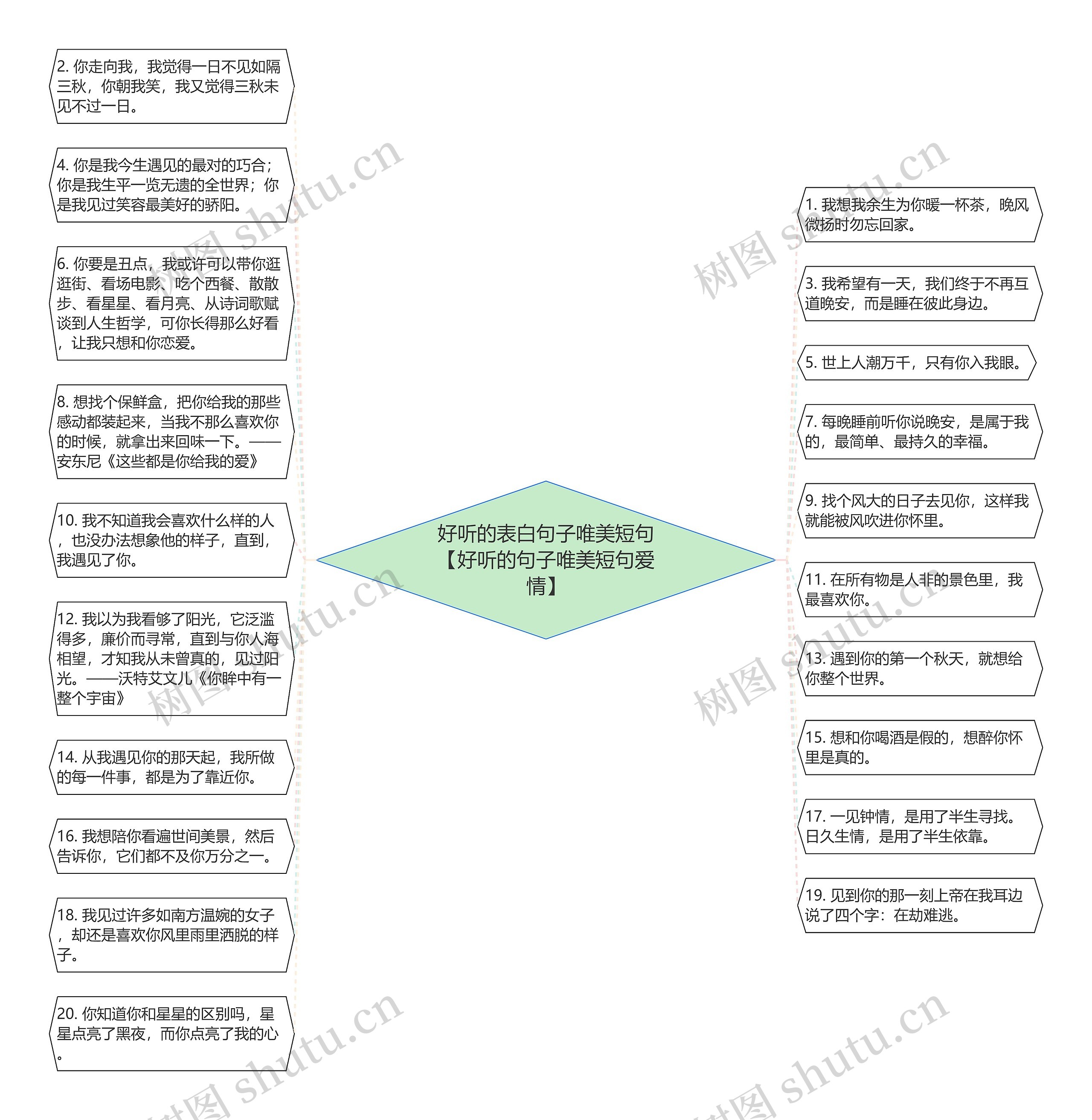 好听的表白句子唯美短句【好听的句子唯美短句爱情】