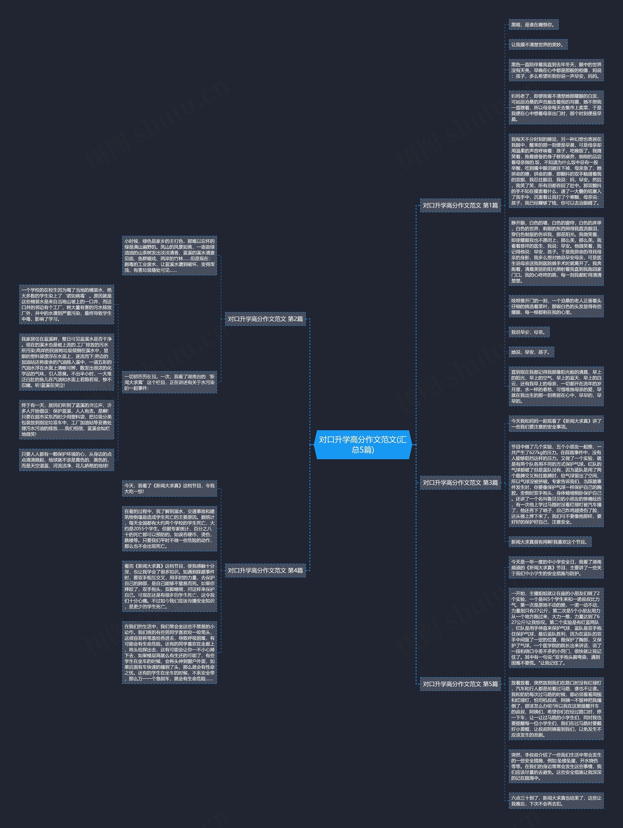对口升学高分作文范文(汇总5篇)思维导图