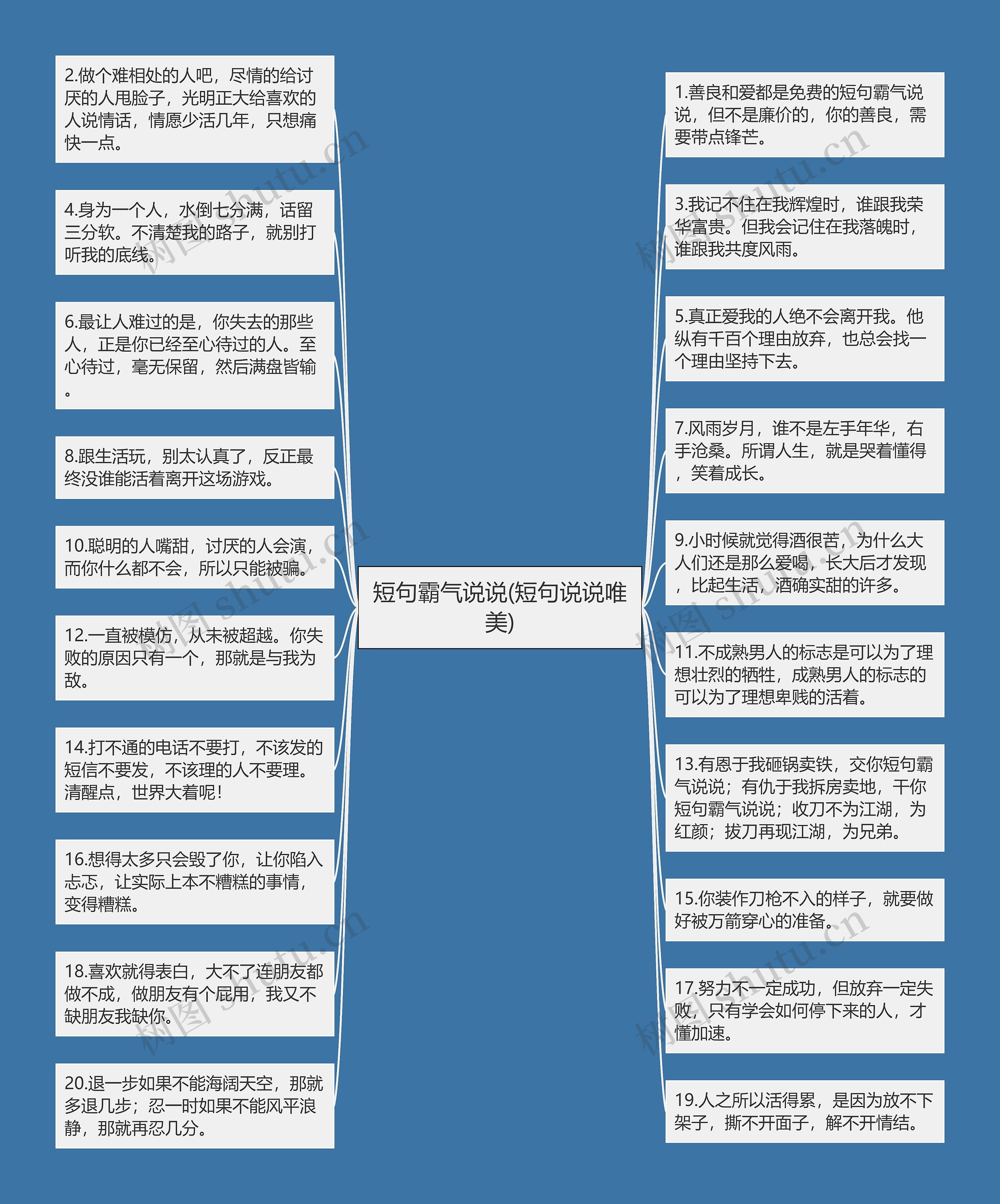 短句霸气说说(短句说说唯美)思维导图