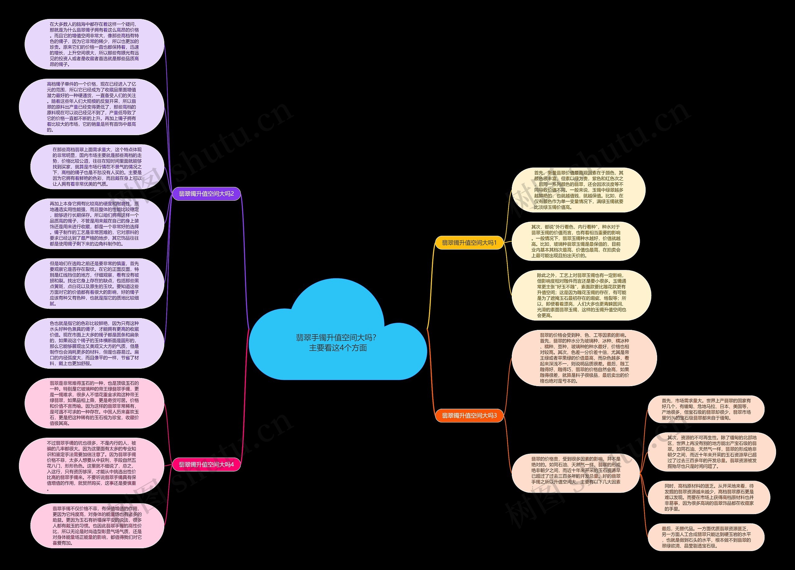 翡翠手镯升值空间大吗?主要看这4个方面思维导图高清图 翡翠手镯升值空间大吗?主要看这4个方面思维导图
