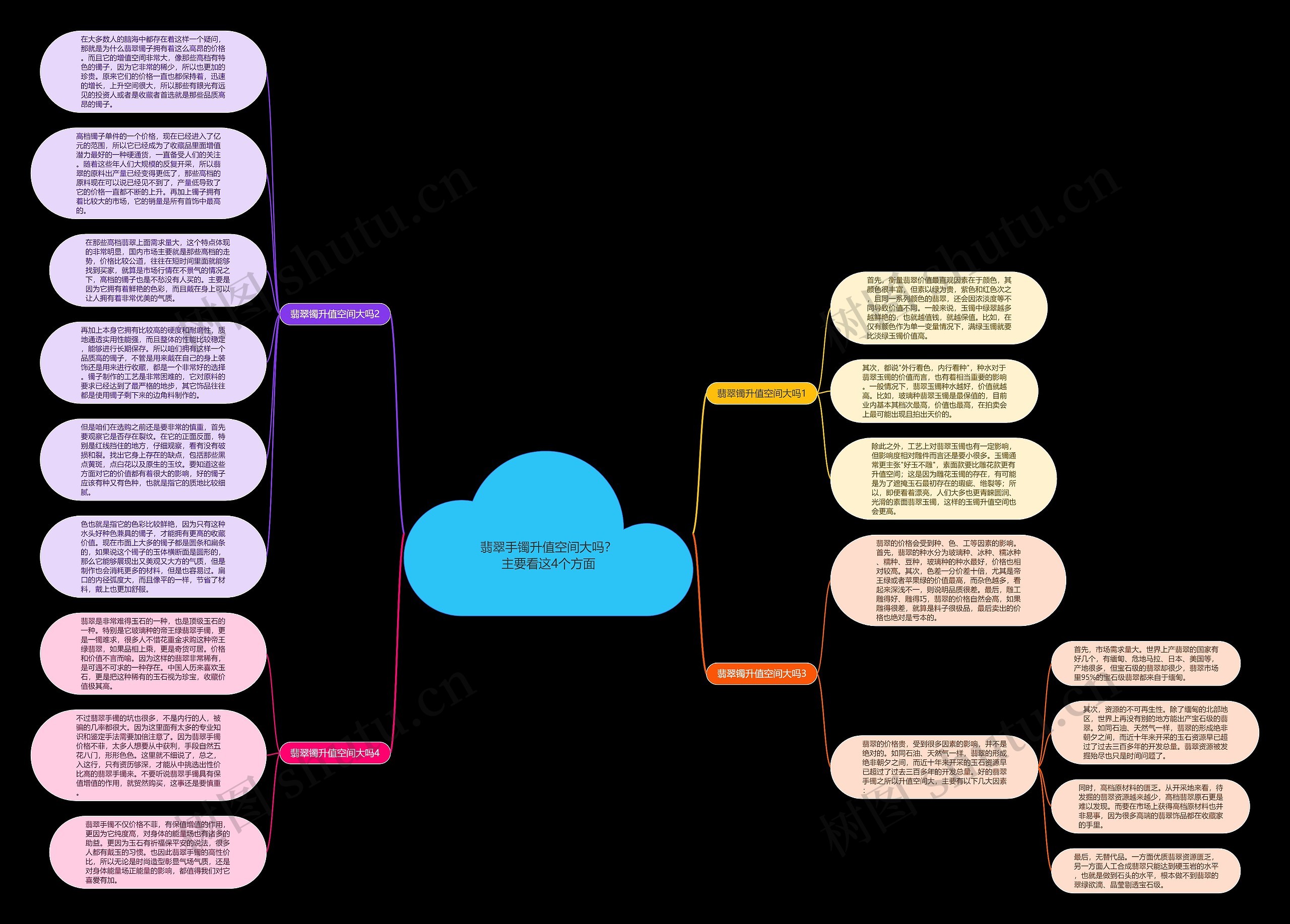 翡翠手镯升值空间大吗？主要看这4个方面思维导图