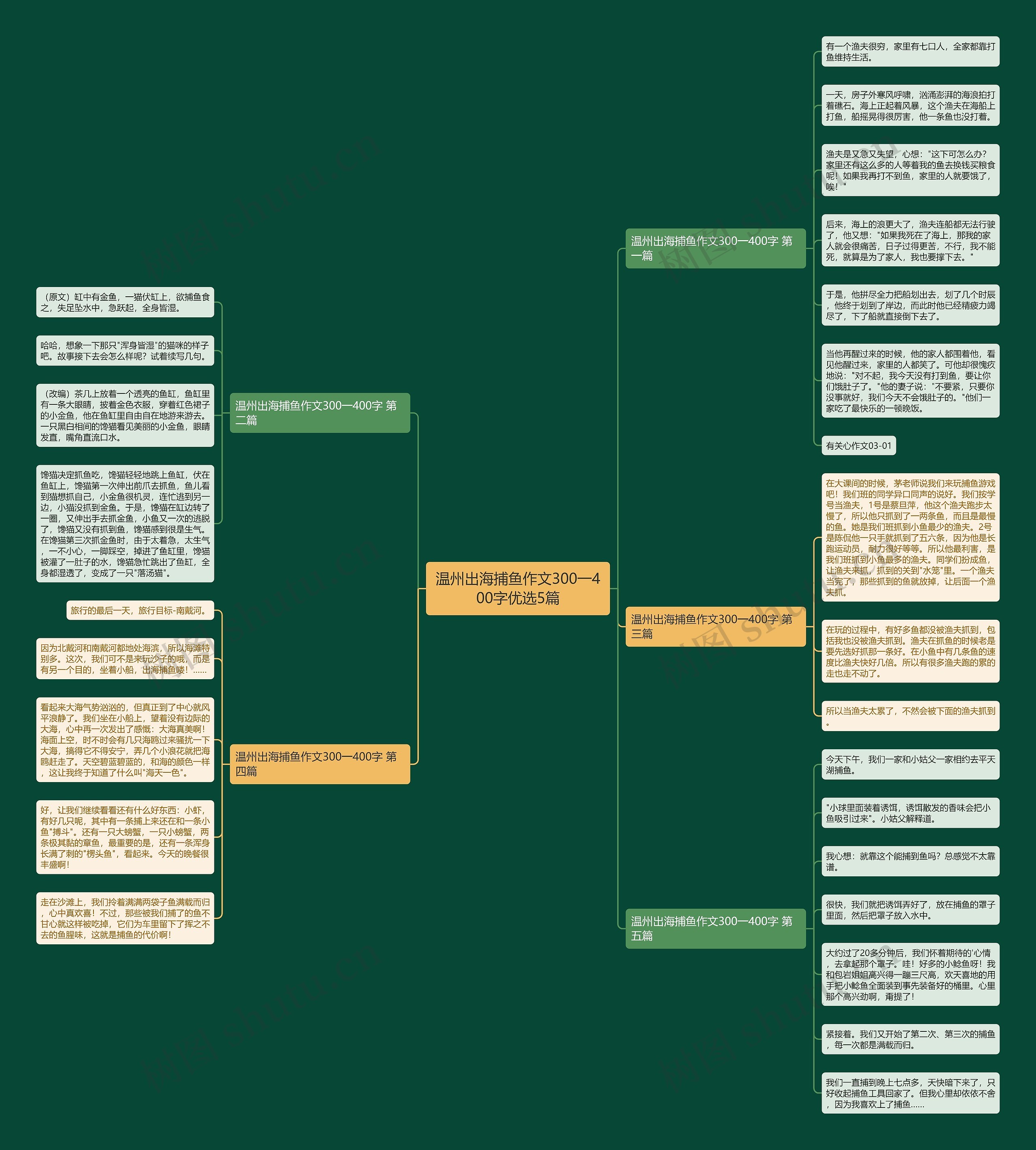 温州出海捕鱼作文300一400字优选5篇思维导图