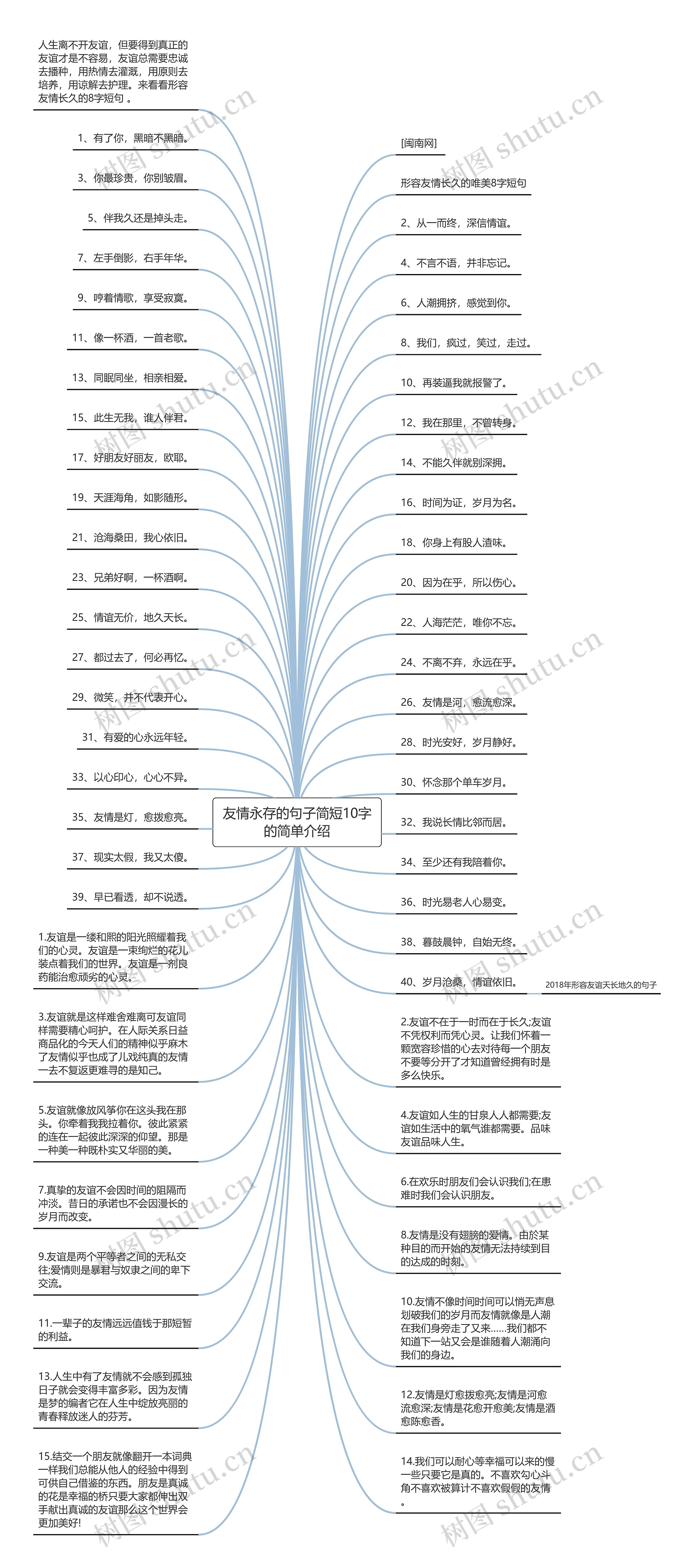 友情永存的句子简短10字的简单介绍思维导图