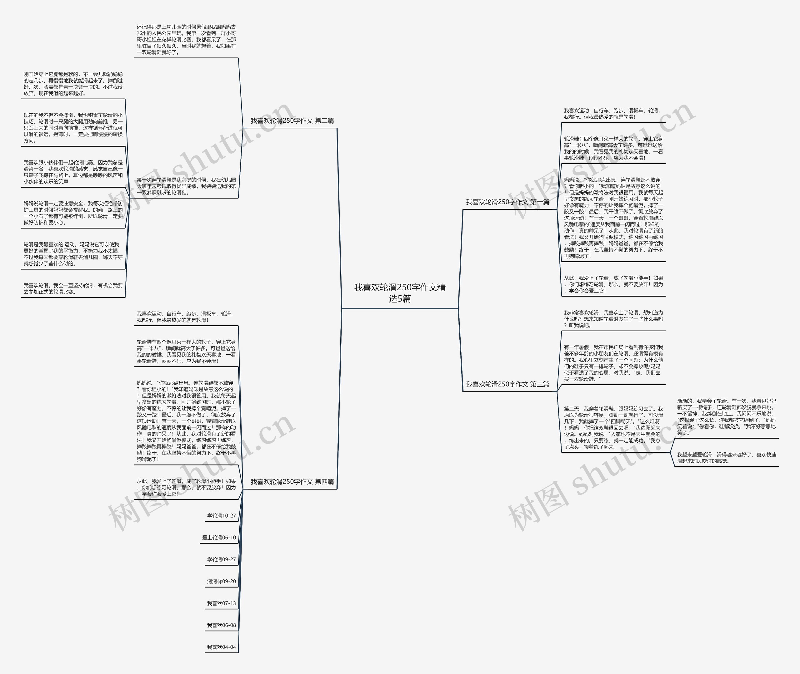 我喜欢轮滑250字作文精选5篇思维导图