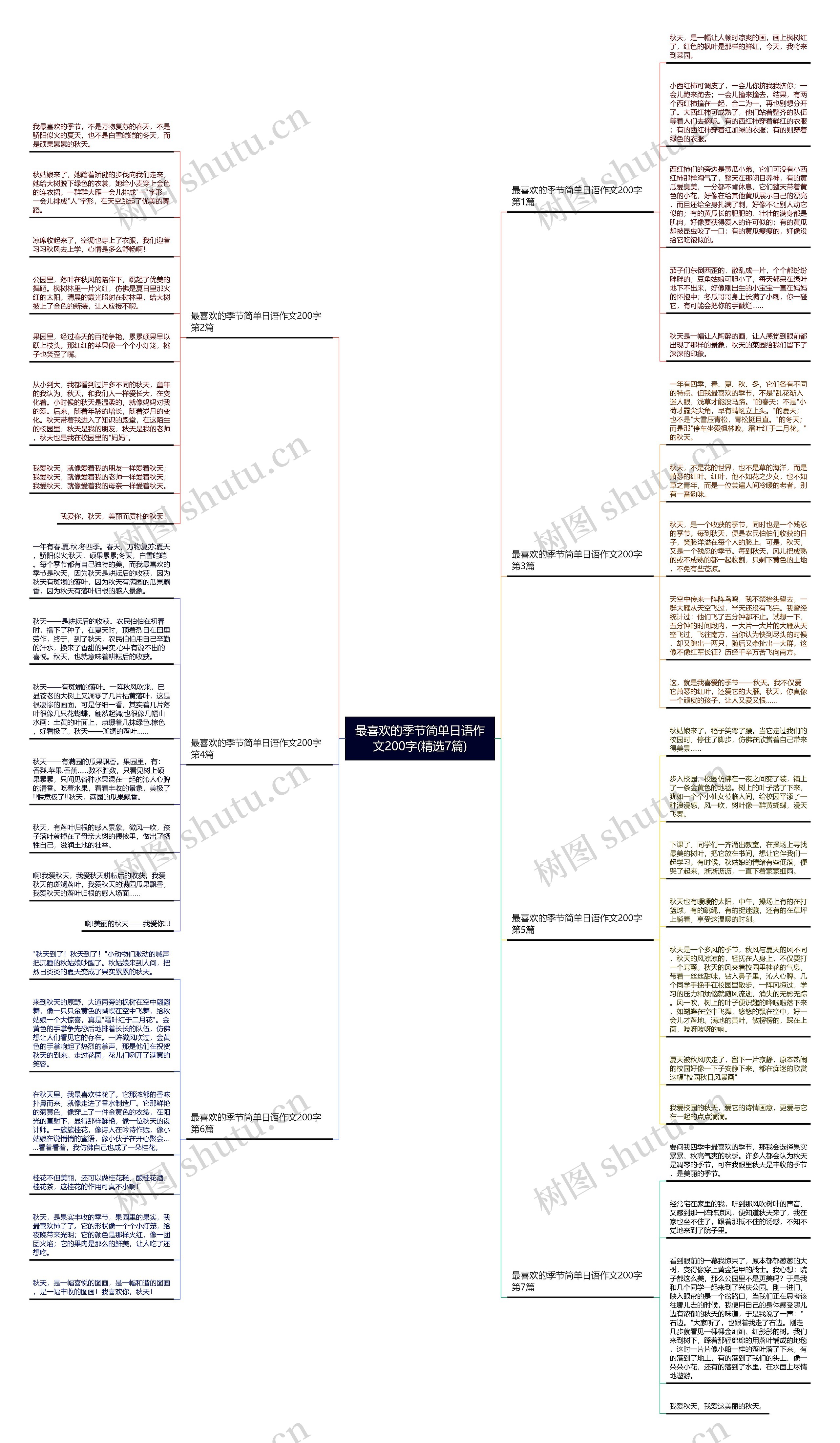 最喜欢的季节简单日语作文200字(精选7篇)思维导图