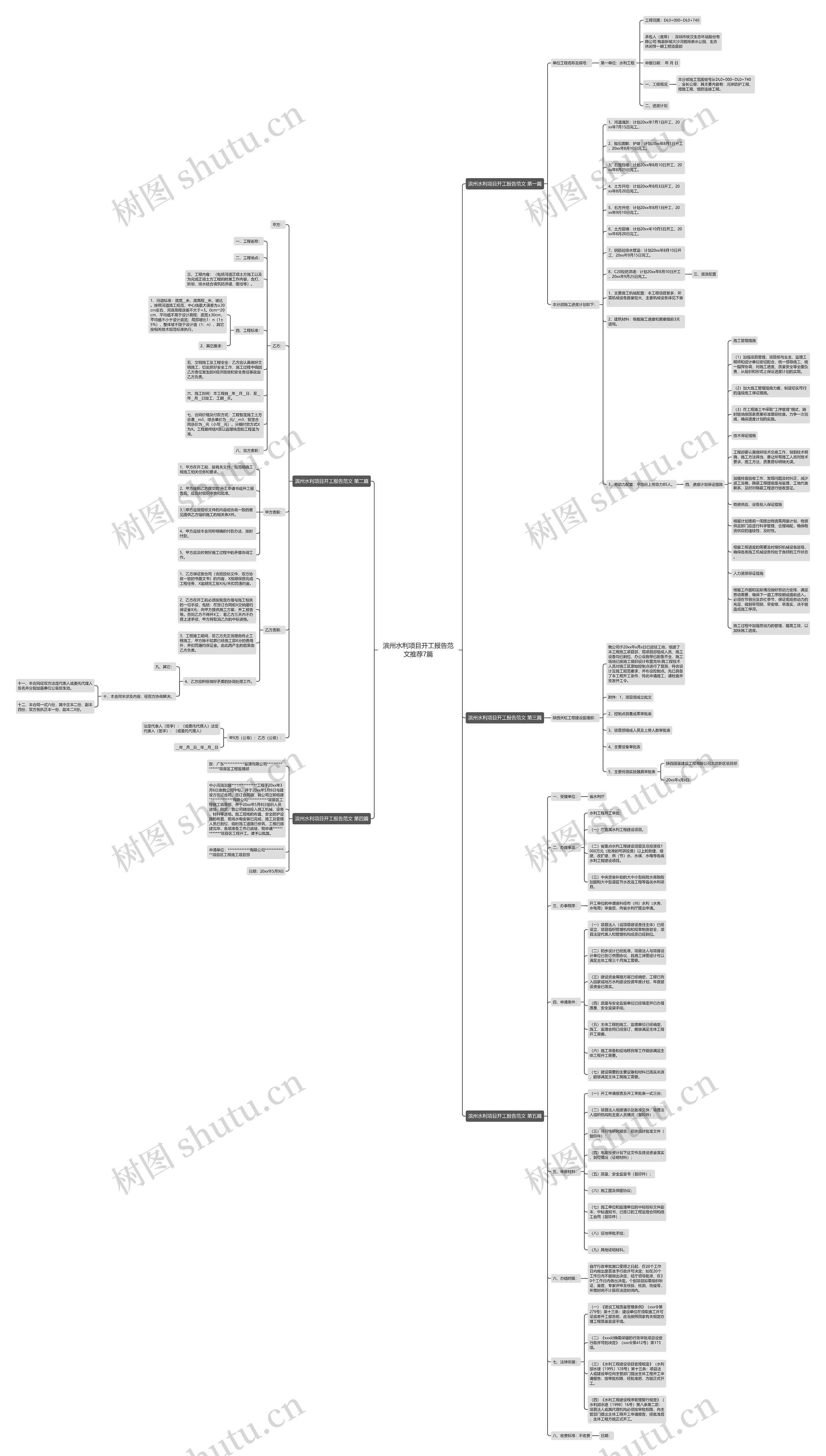 滨州水利项目开工报告范文推荐7篇思维导图