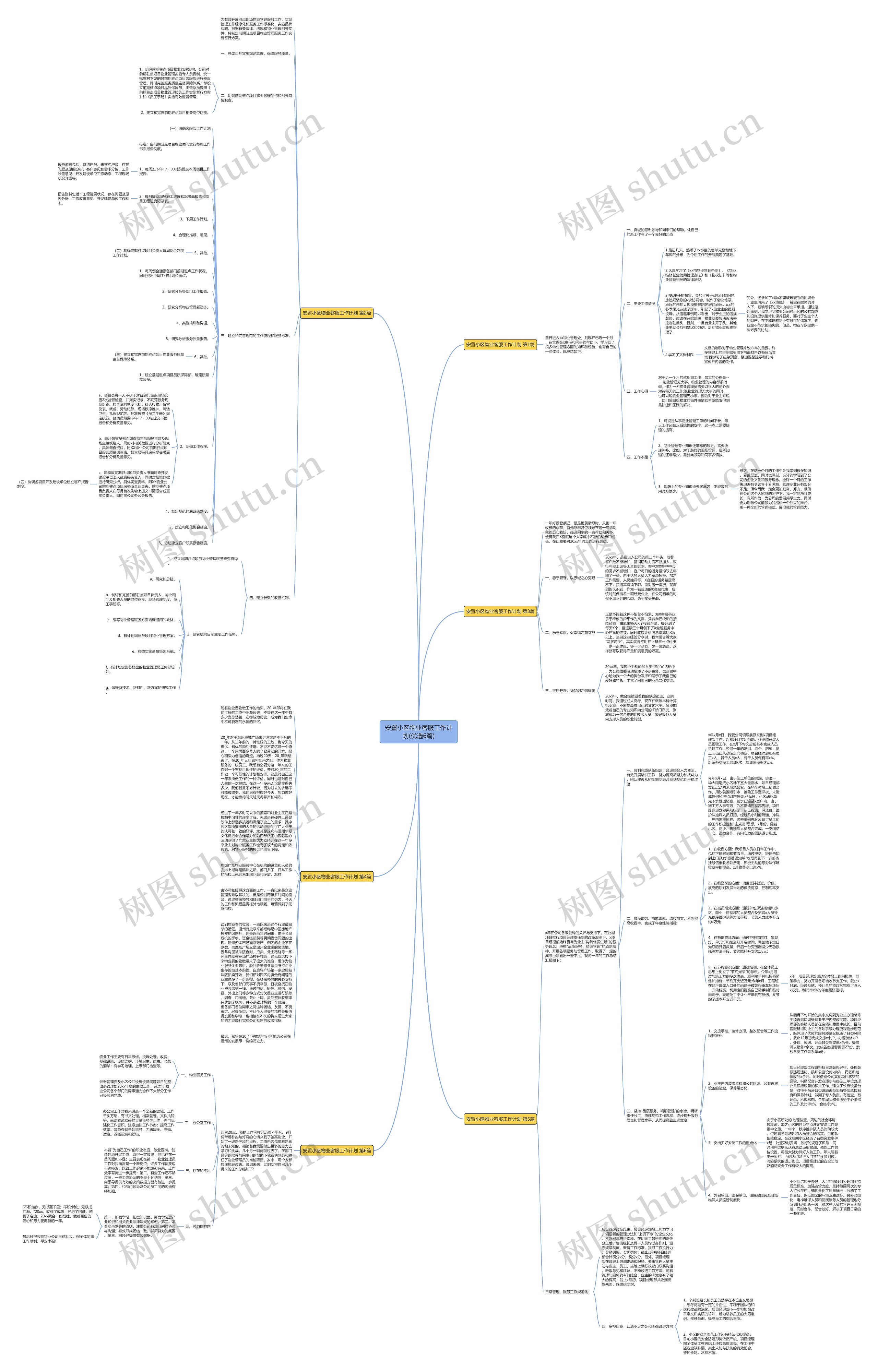 安置小区物业客服工作计划(优选6篇)思维导图