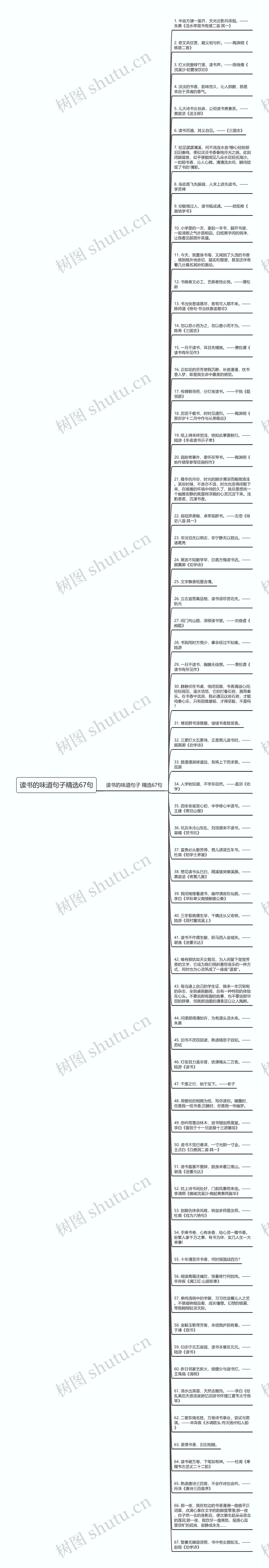 读书的味道句子精选67句思维导图