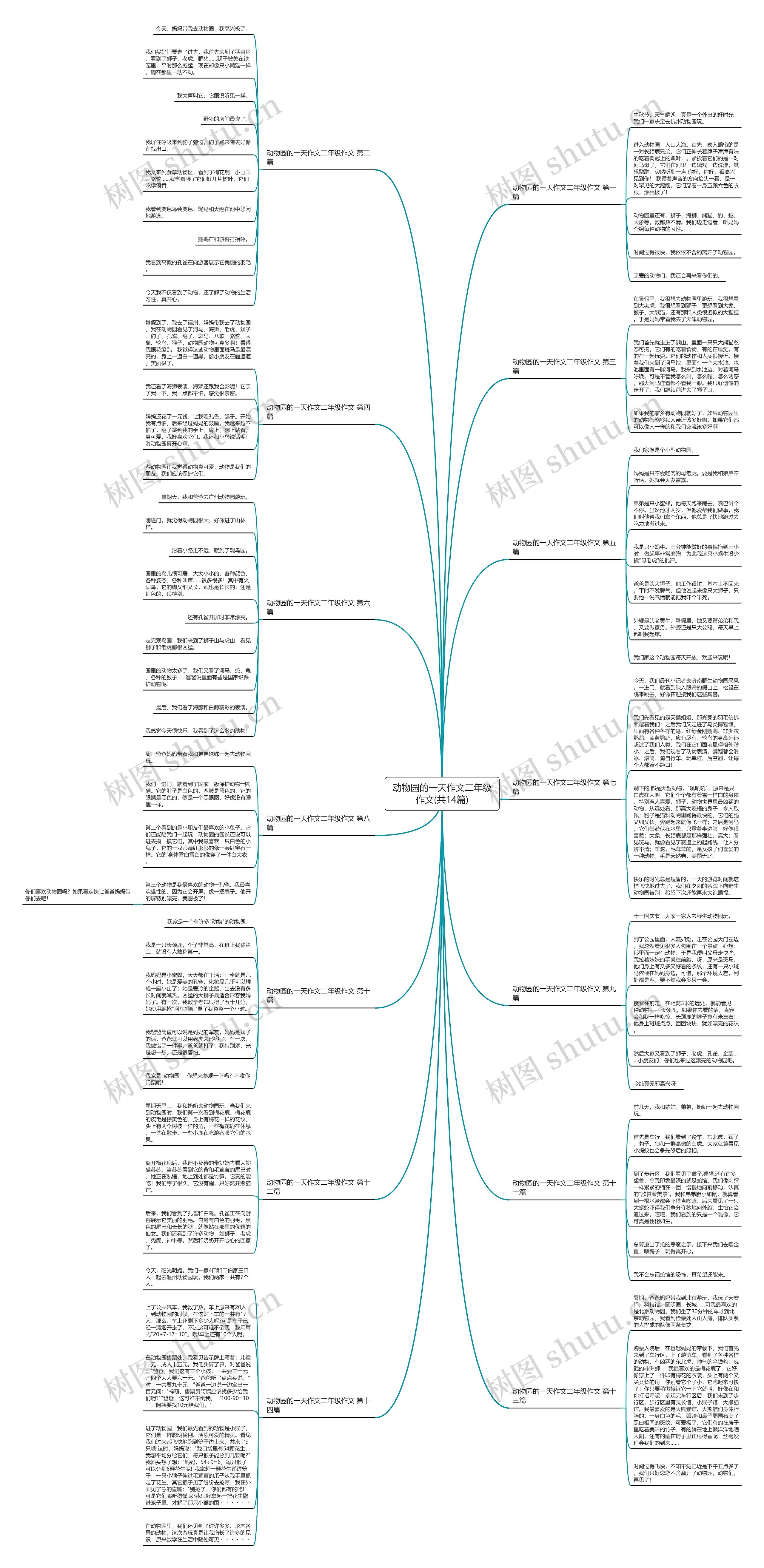 动物园的一天作文二年级作文(共14篇)思维导图