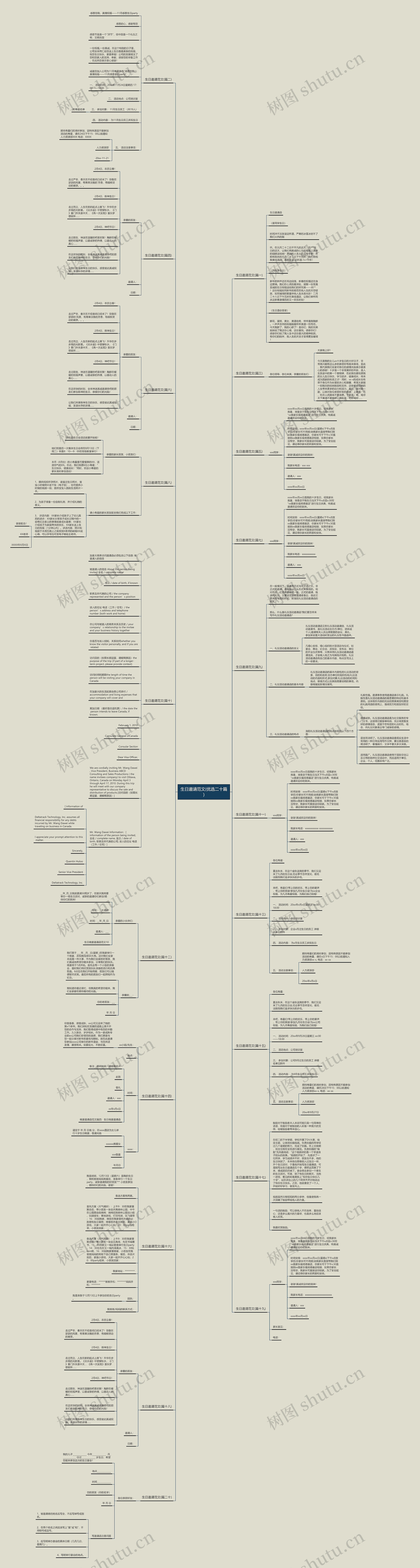 生日邀请范文(优选二十篇)思维导图