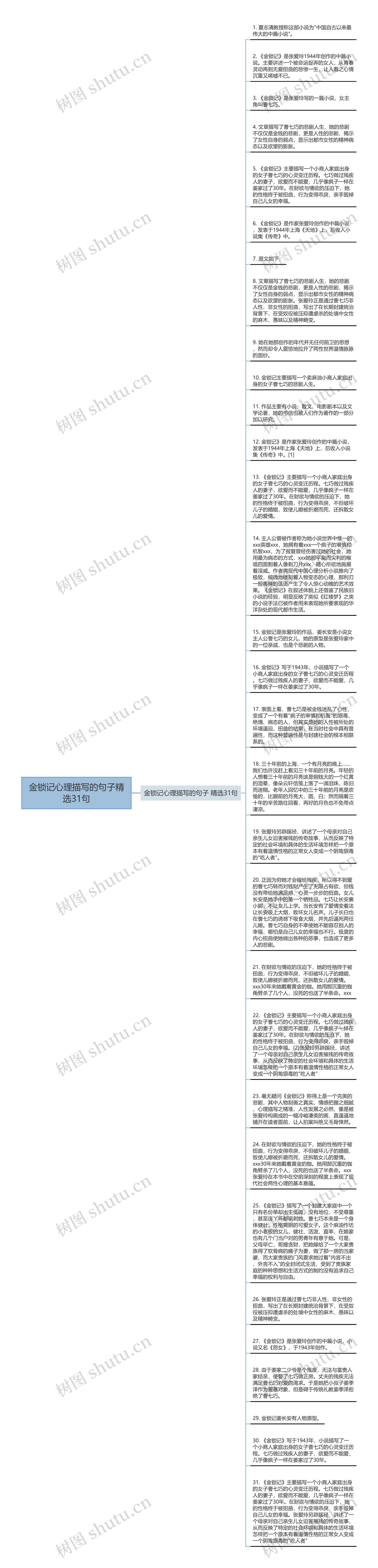 金锁记心理描写的句子精选31句