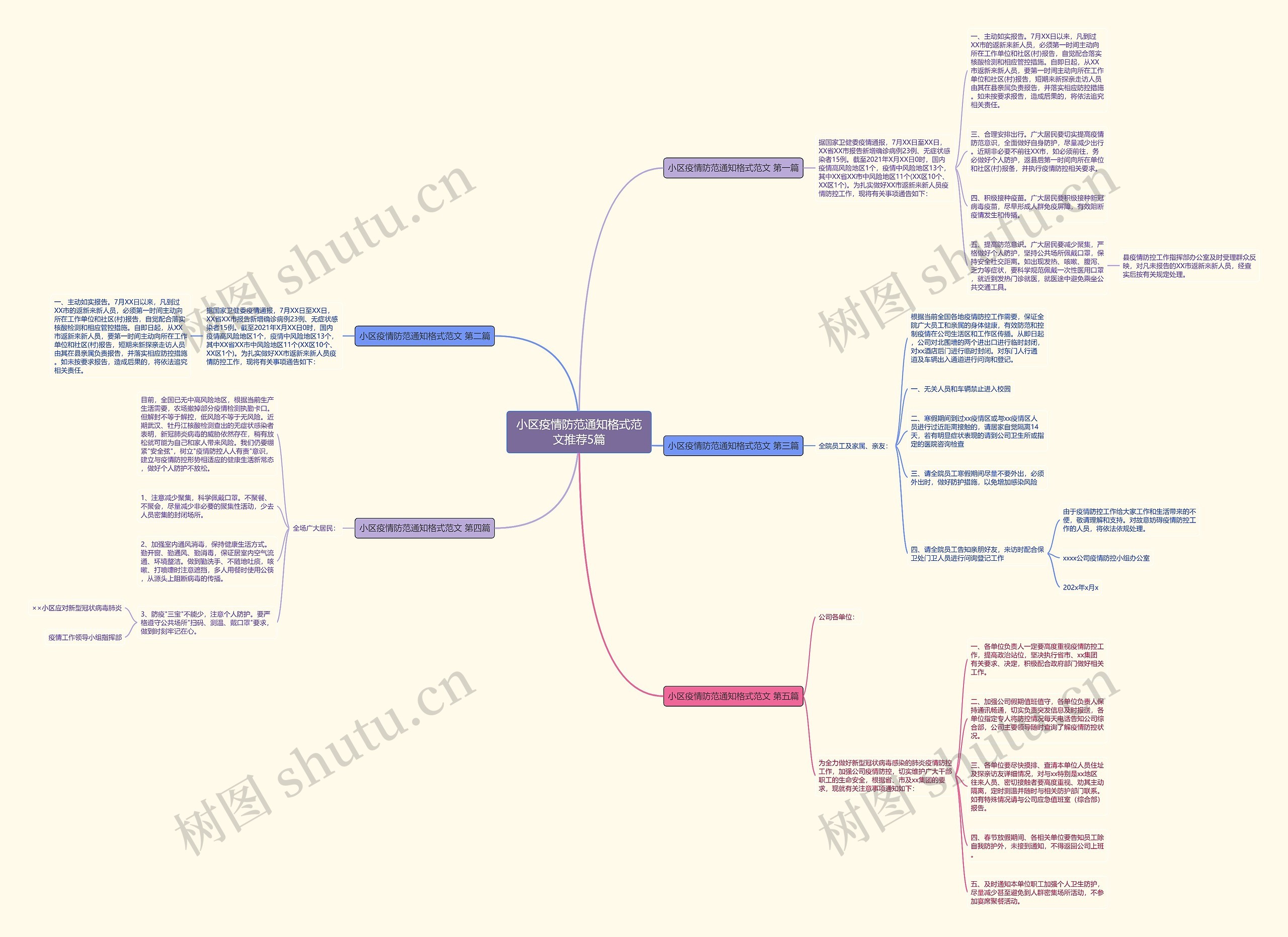 小区疫情防范通知格式范文推荐5篇思维导图