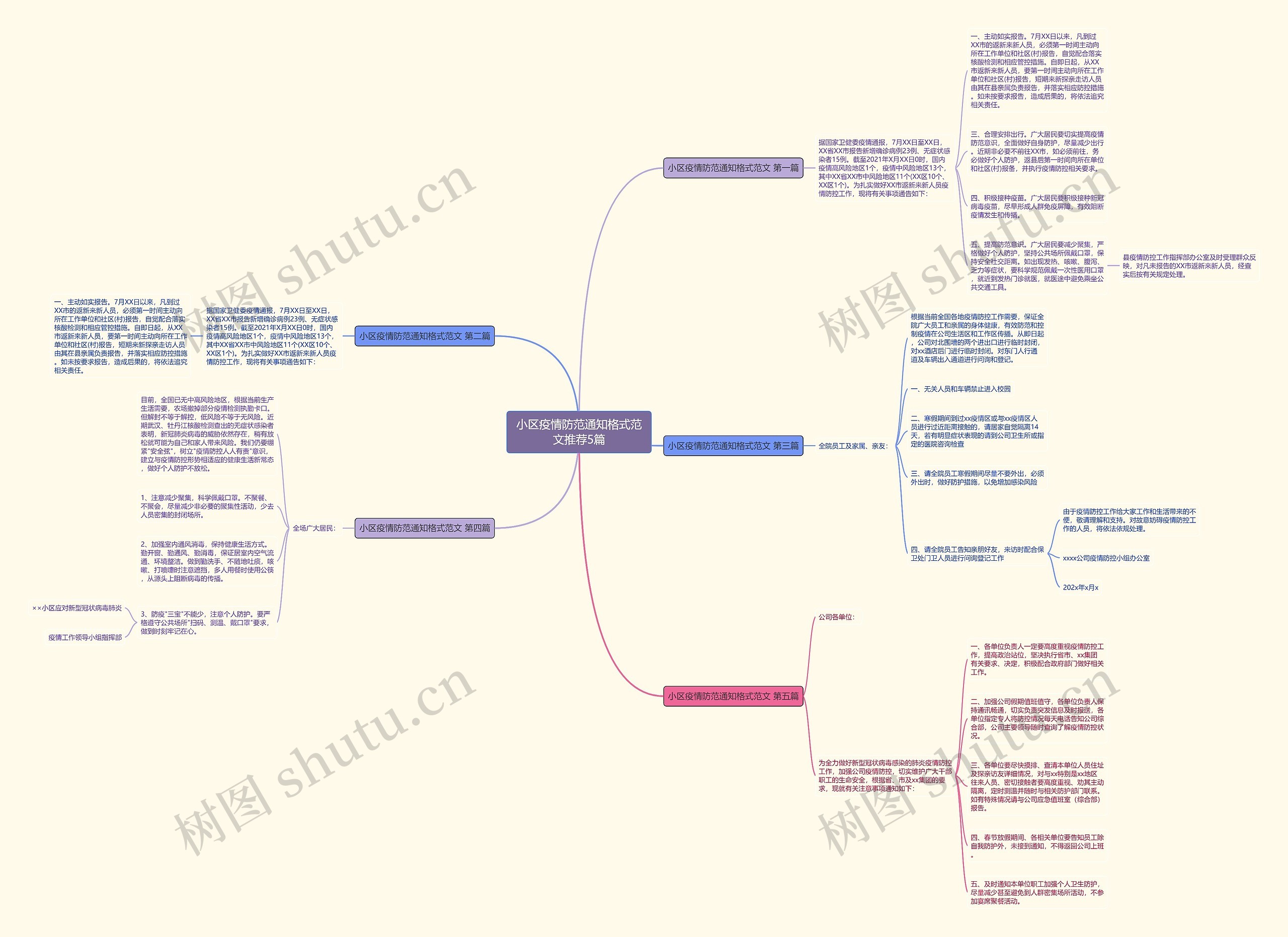 小区疫情防范通知格式范文推荐5篇 小区疫情防范通知格式范文推荐5篇