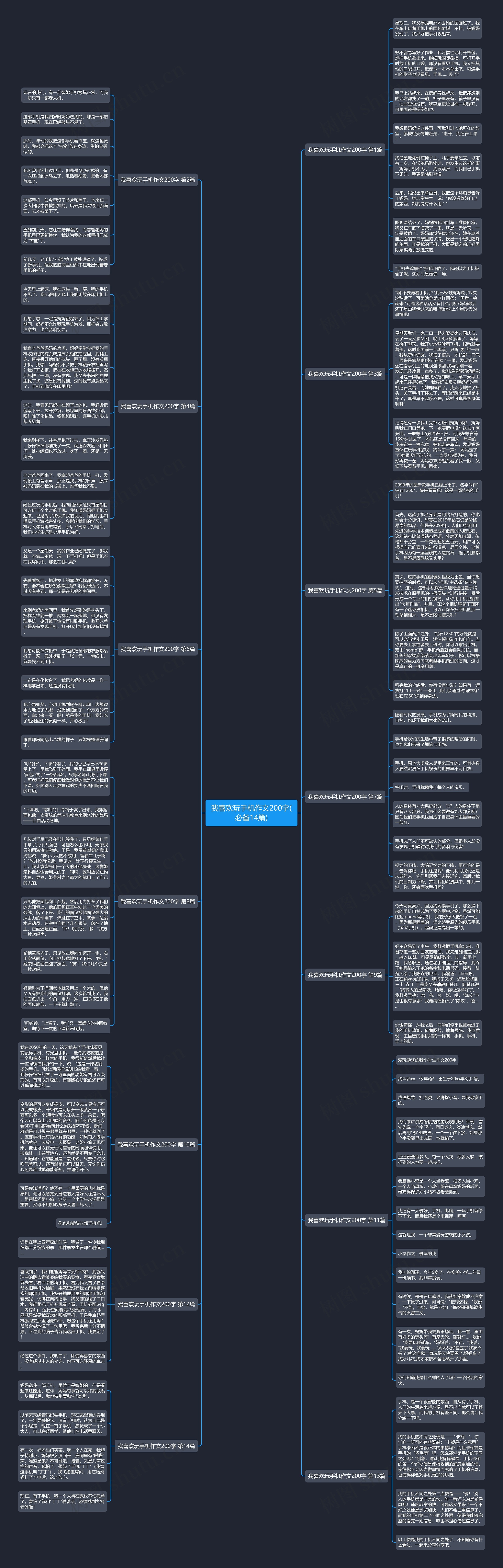 我喜欢玩手机作文200字(必备14篇)思维导图