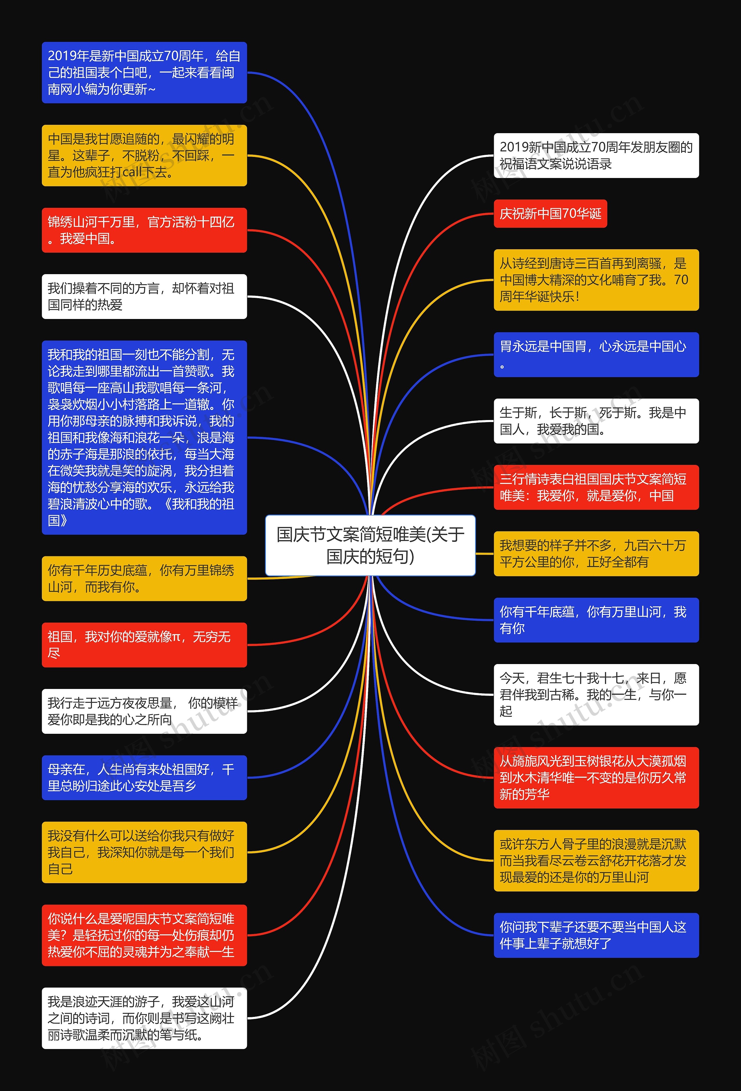 国庆节文案简短唯美(关于国庆的短句)