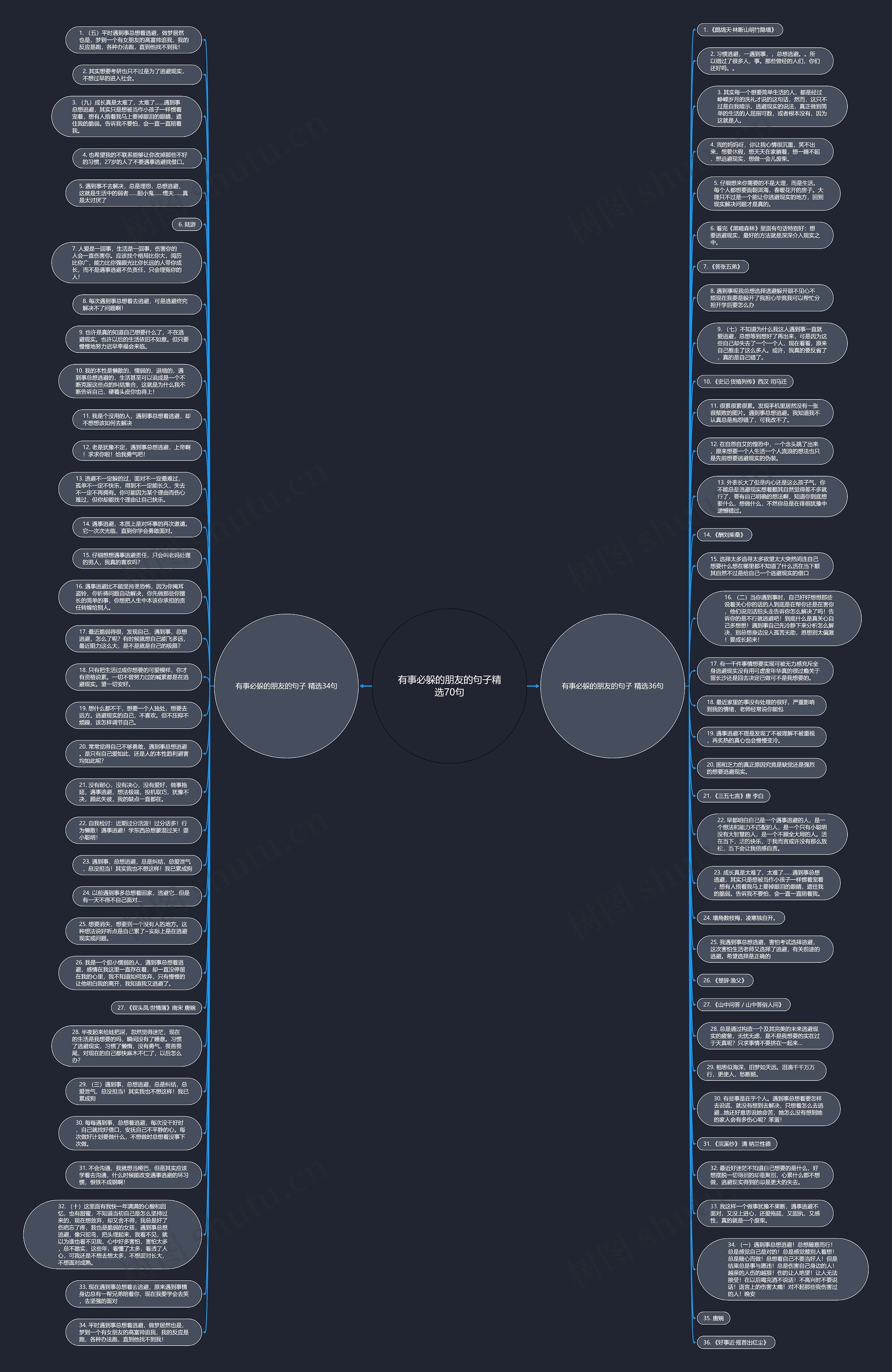 有事必躲的朋友的句子精选70句思维导图