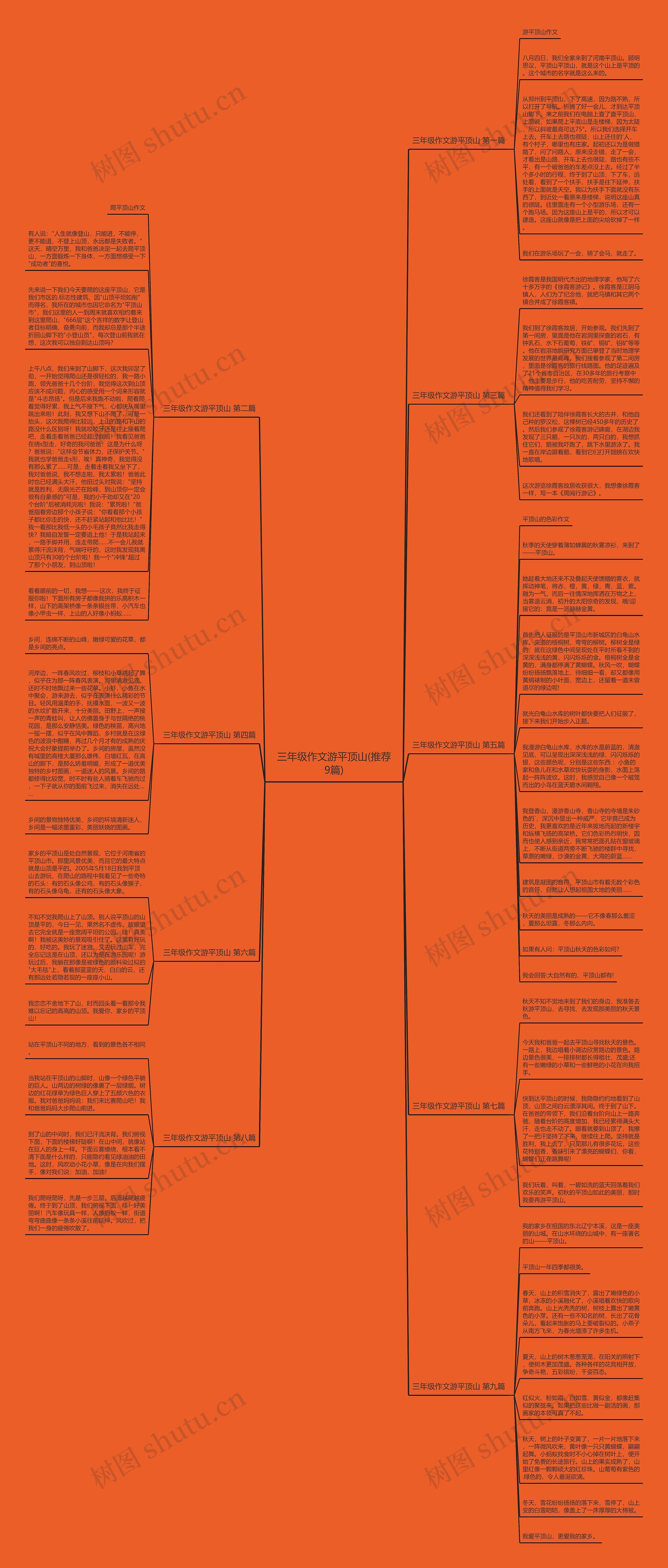三年级作文游平顶山(推荐9篇)思维导图