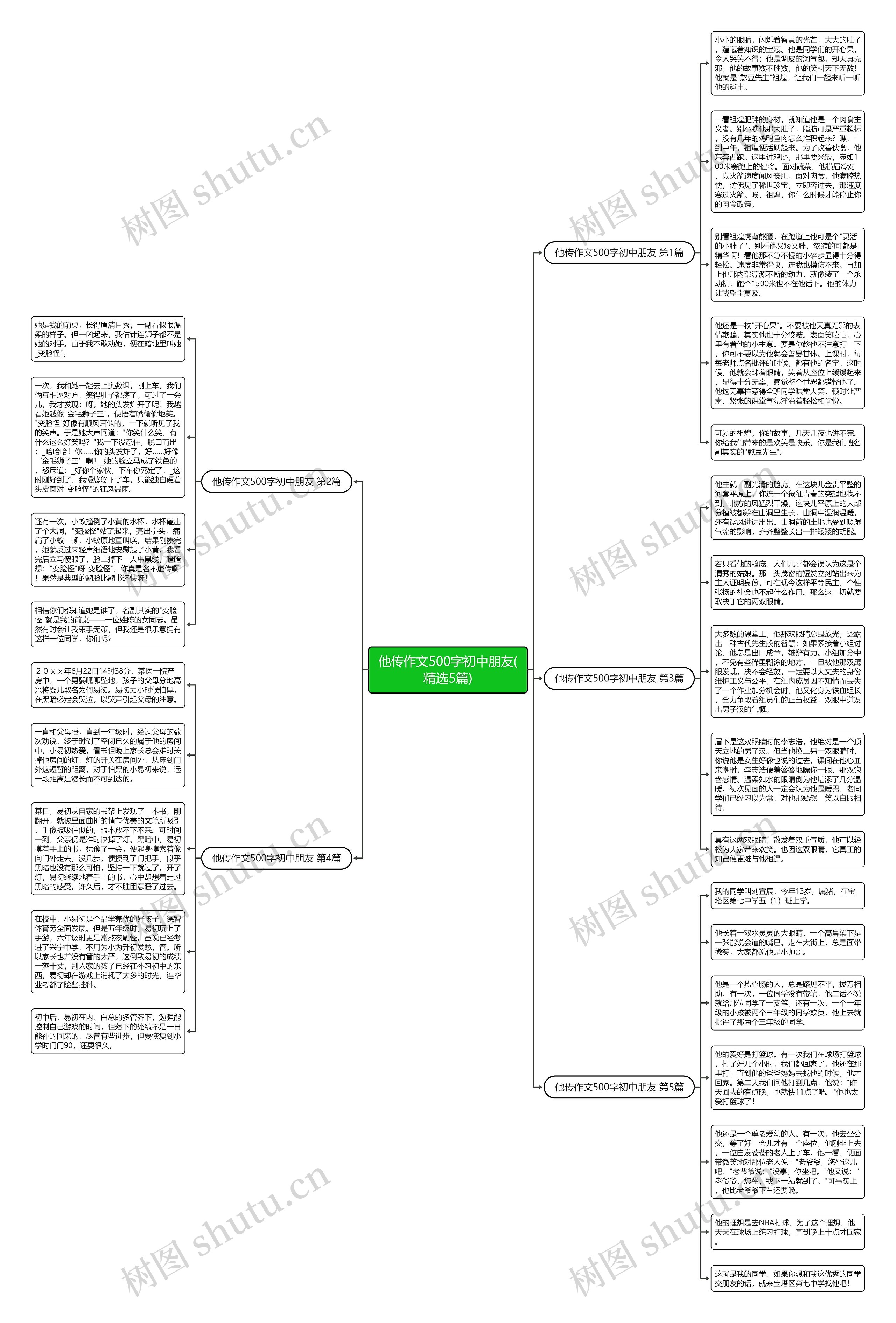 他传作文500字初中朋友(精选5篇)思维导图