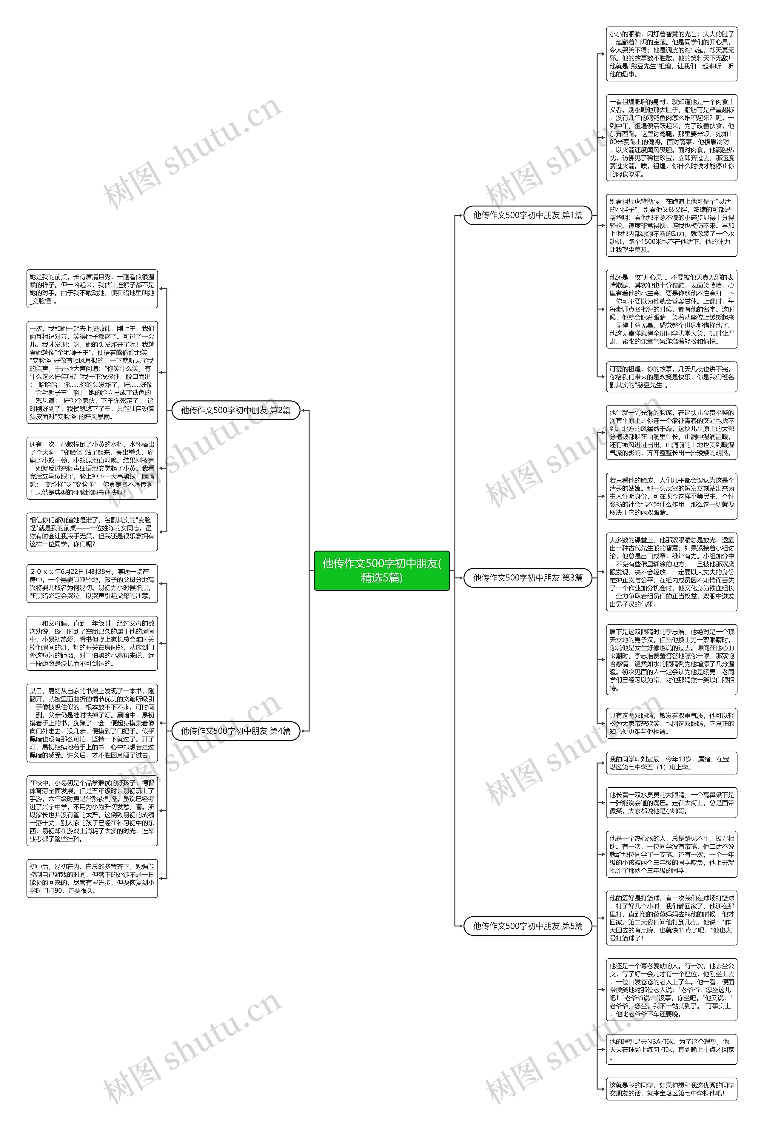 他传作文500字初中朋友(精选5篇) 他传作文500字初中朋友(精选5篇)