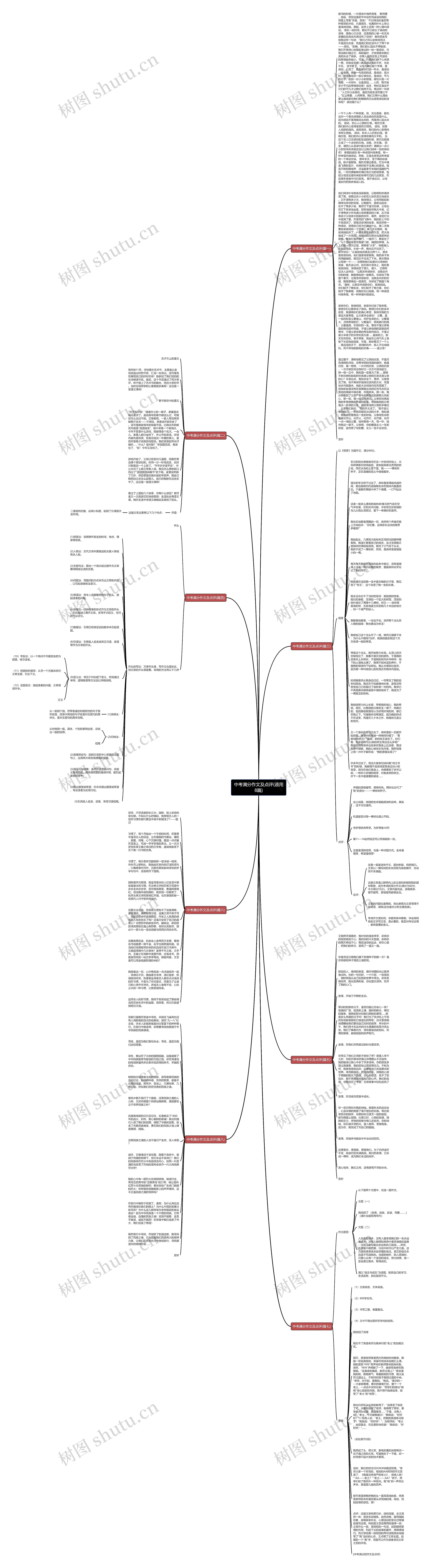 中考满分作文及点评(通用8篇)思维导图