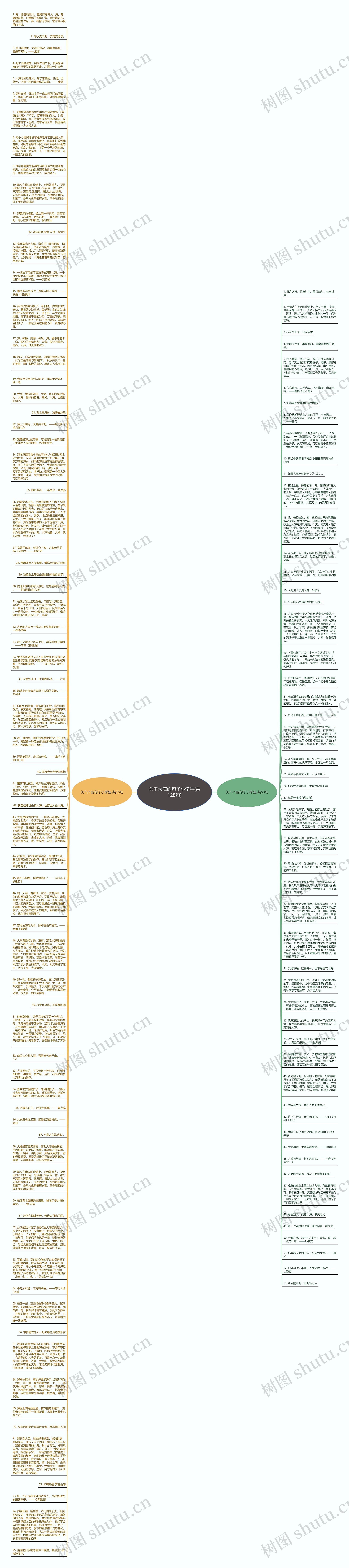 关于大海的句子小学生(共128句)思维导图