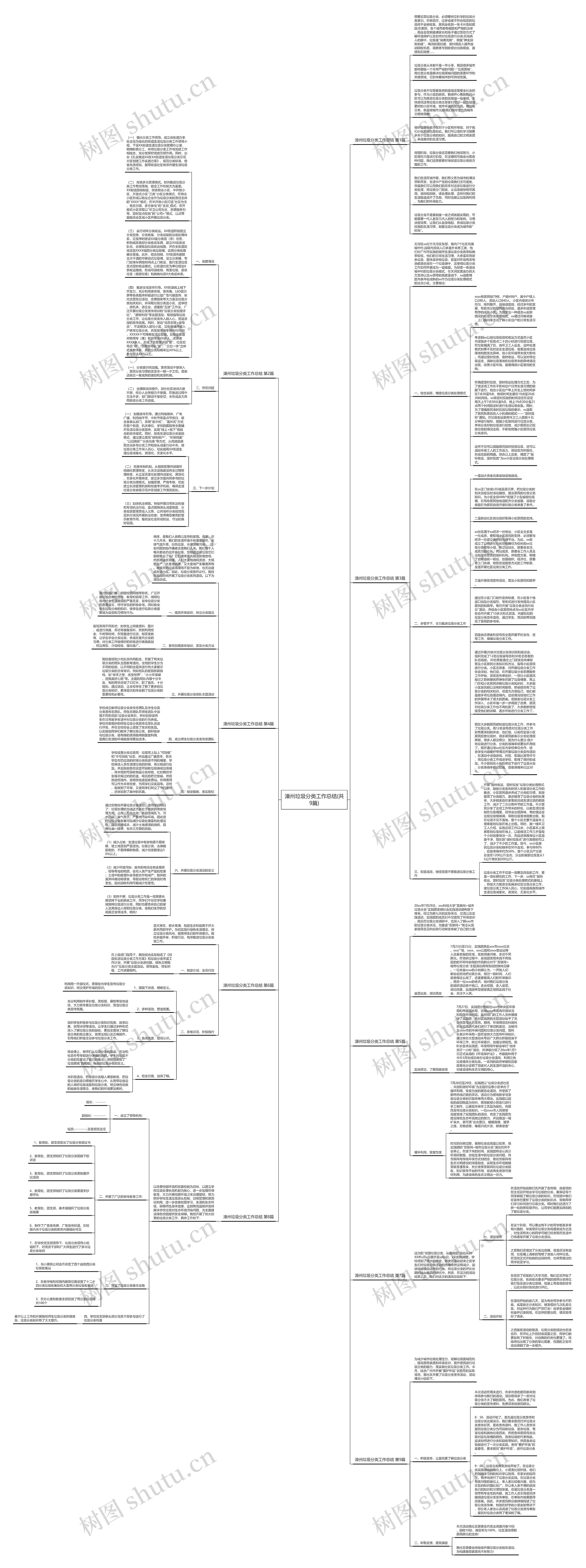 漳州垃圾分类工作总结(共9篇)思维导图