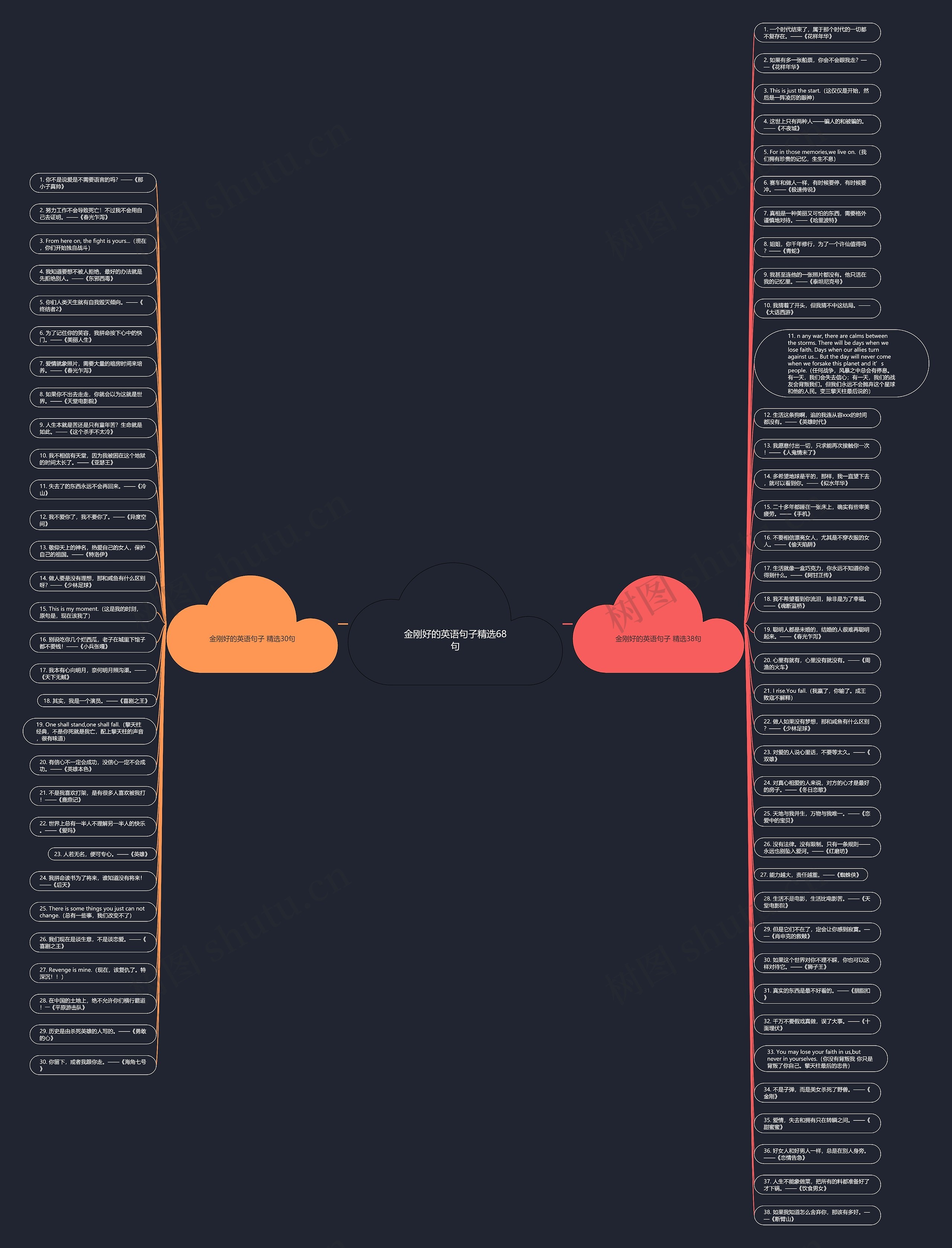 金刚好的英语句子精选68句思维导图