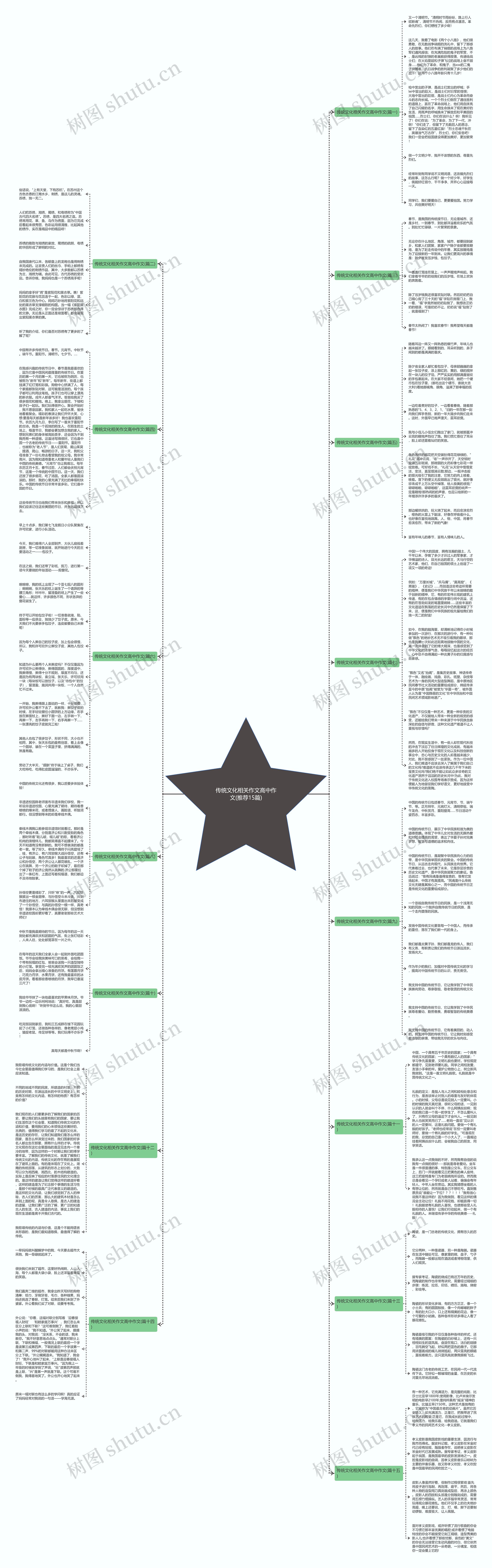 传统文化相关作文高中作文(推荐15篇)思维导图