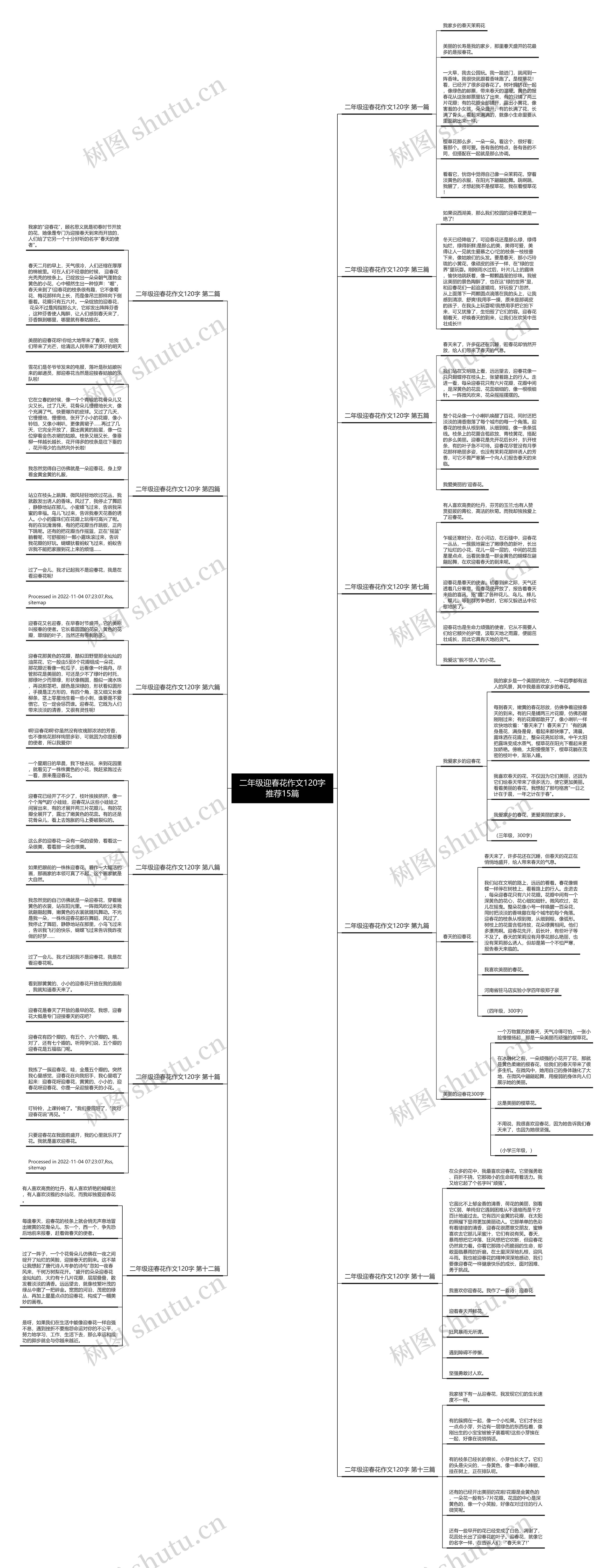 二年级迎春花作文120字推荐15篇 二年级迎春花作文120字推荐15篇
