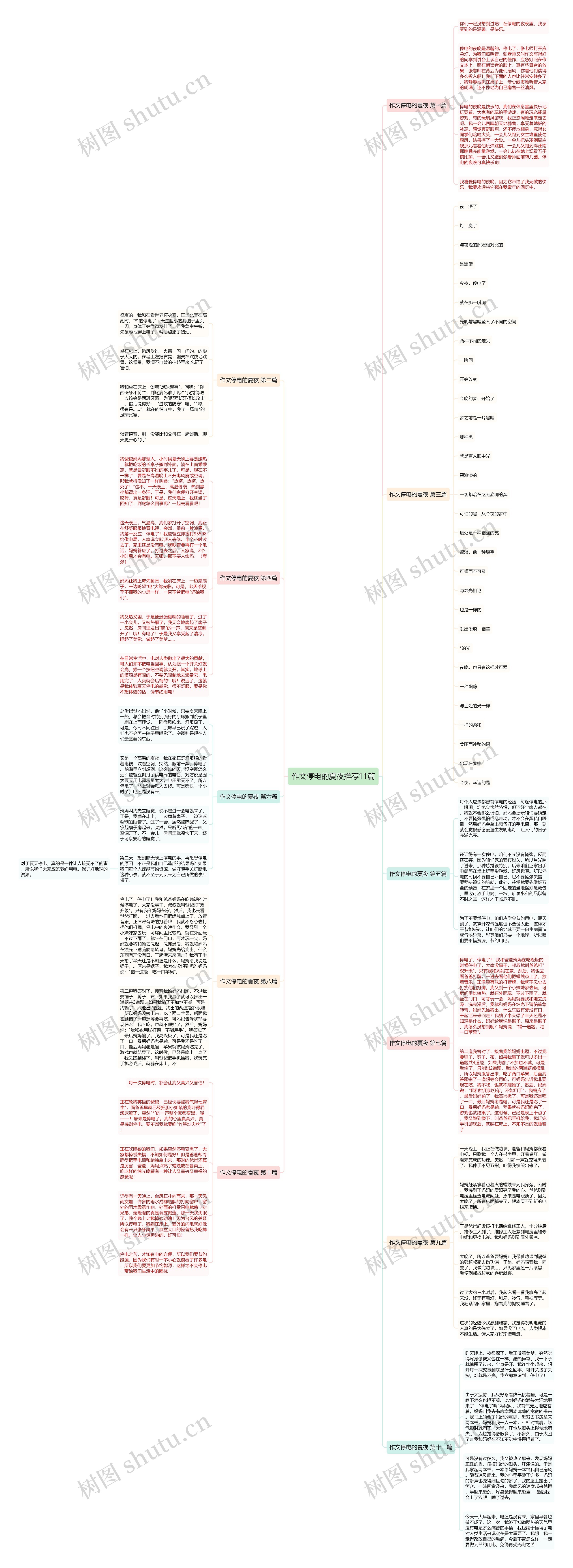 作文停电的夏夜推荐11篇思维导图
