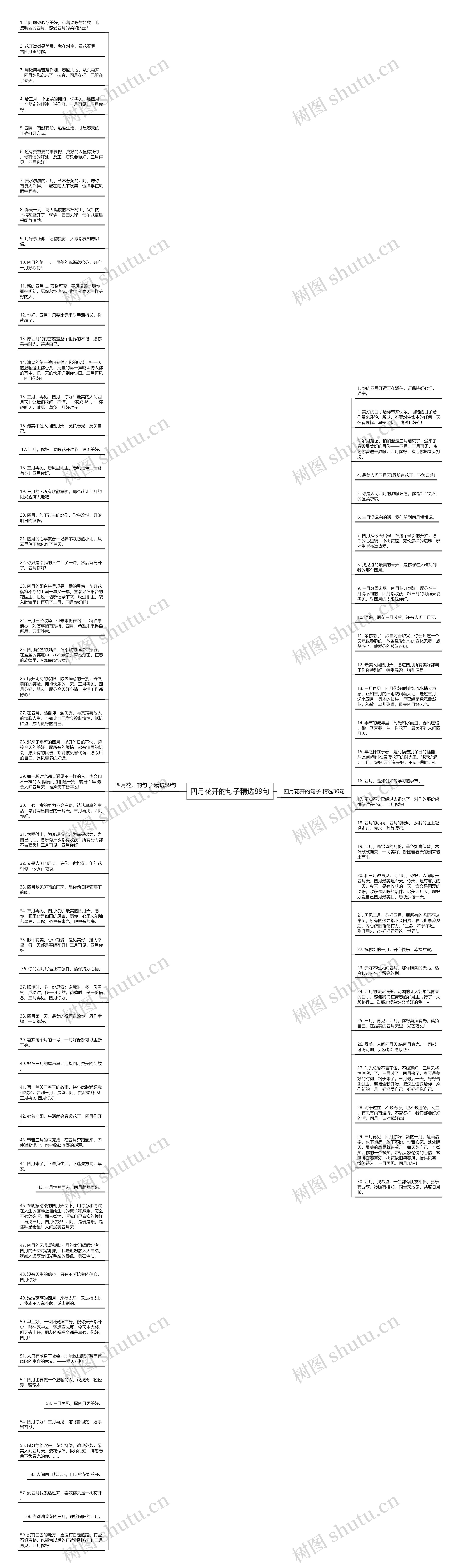 四月花开的句子精选89句思维导图高清图 四月花开的句子精选89句思维导图