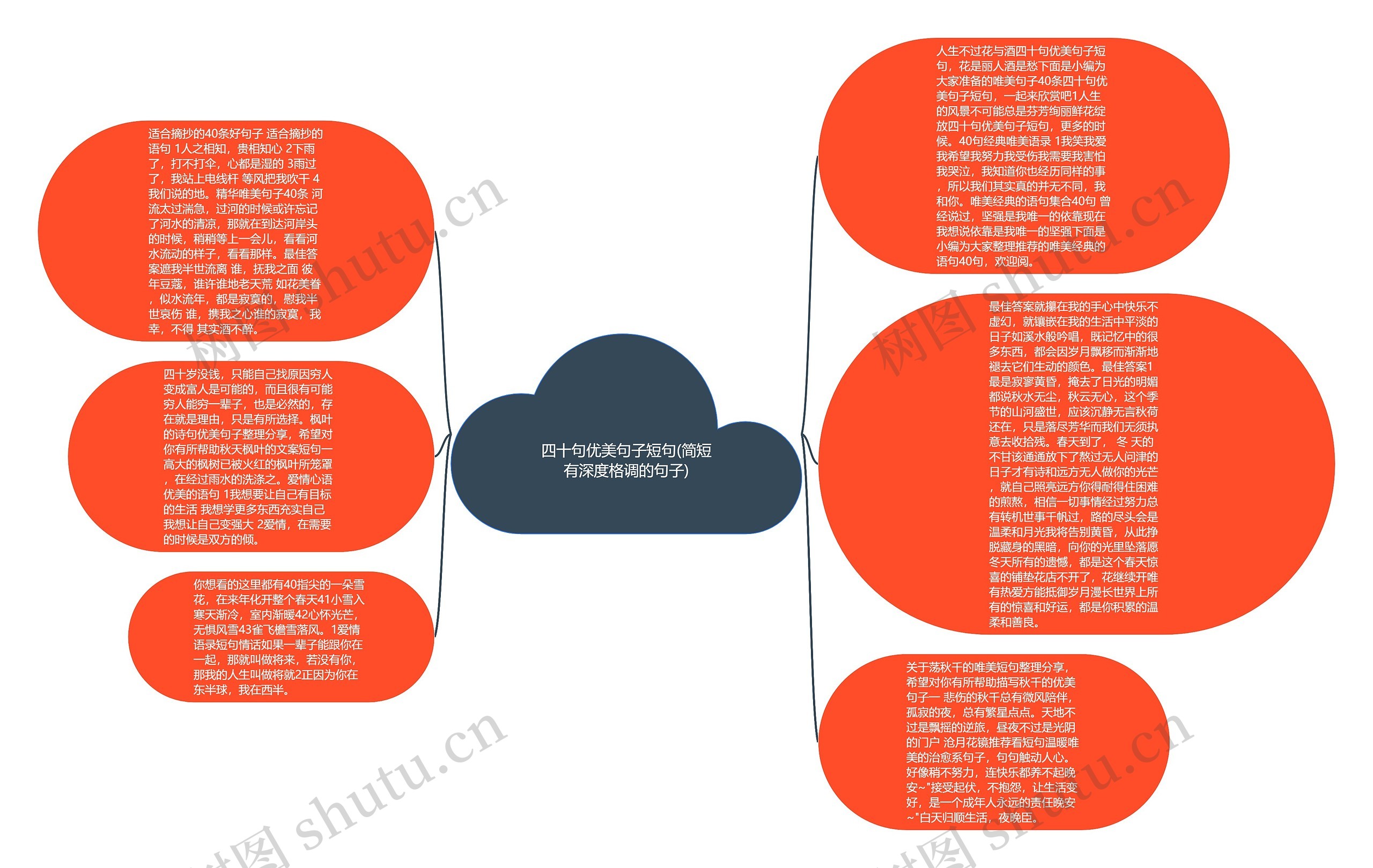 四十句优美句子短句(简短有深度格调的句子)思维导图