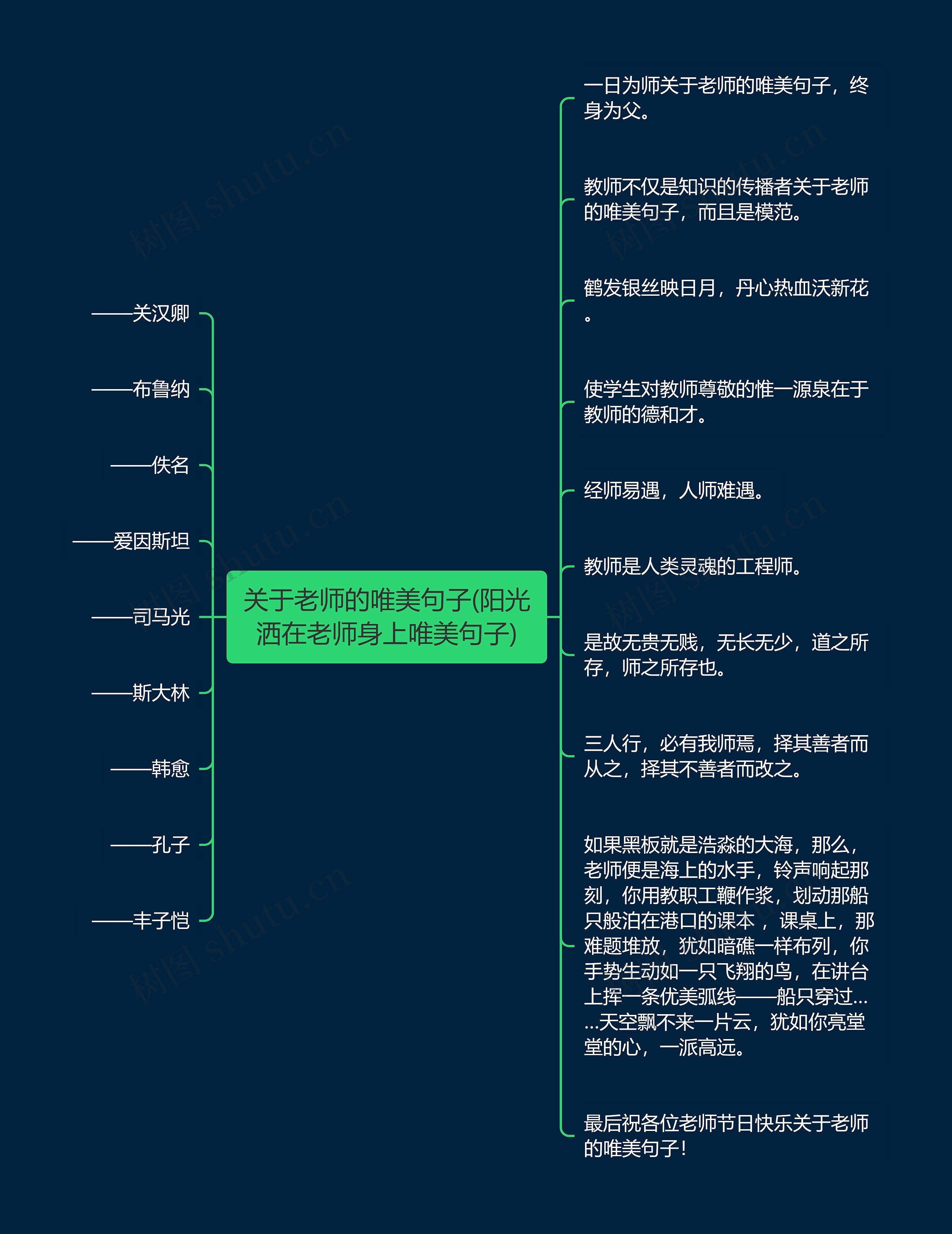 关于老师的唯美句子(阳光洒在老师身上唯美句子)思维导图