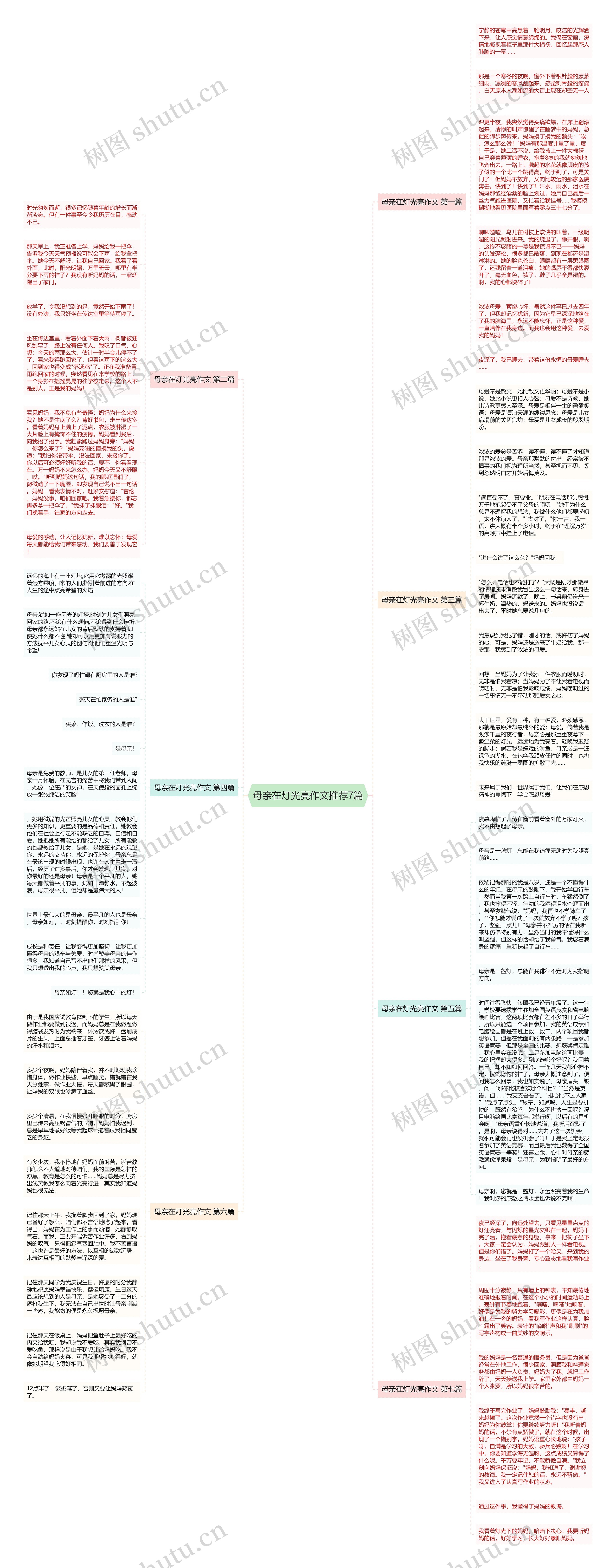 母亲在灯光亮作文推荐7篇思维导图