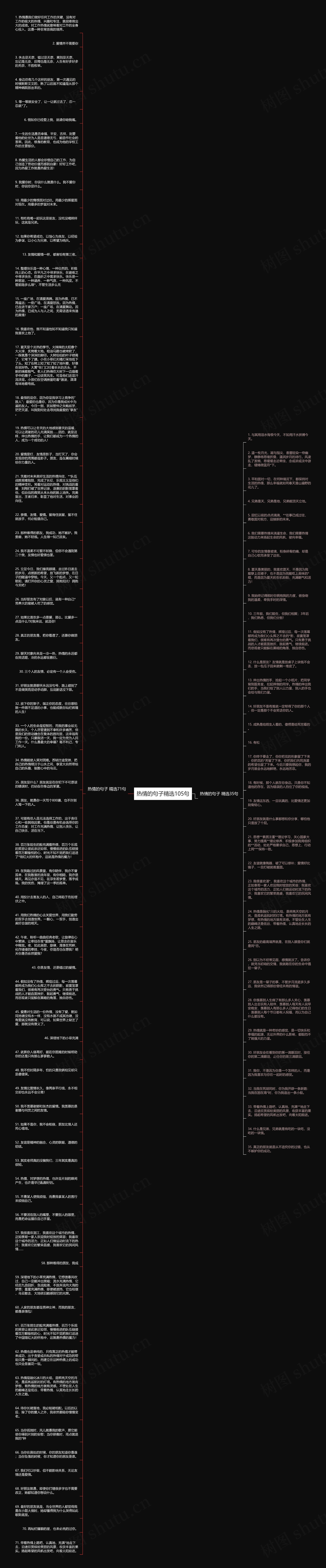 热情的句子精选105句思维导图