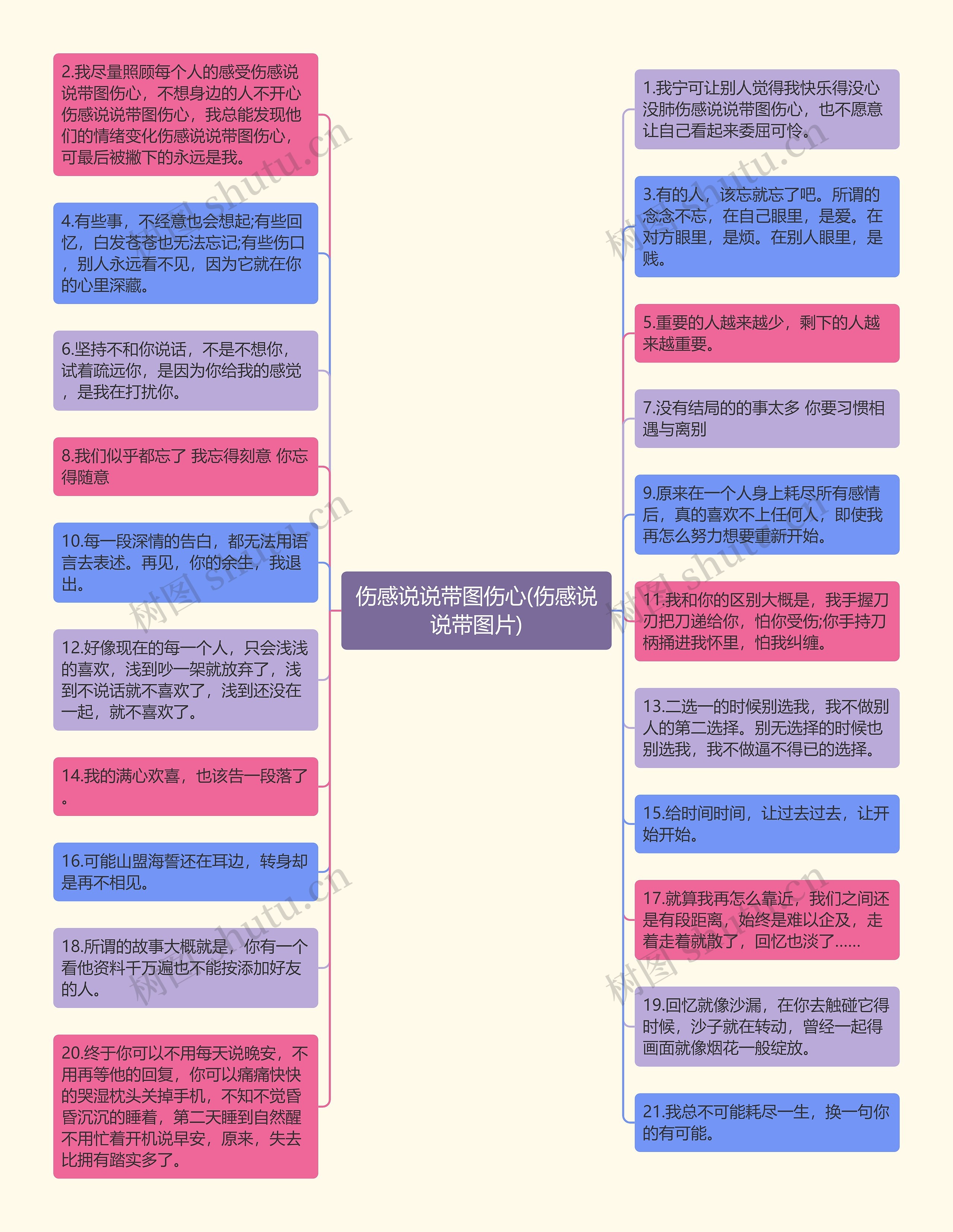 伤感说说带图伤心(伤感说说带图片)思维导图