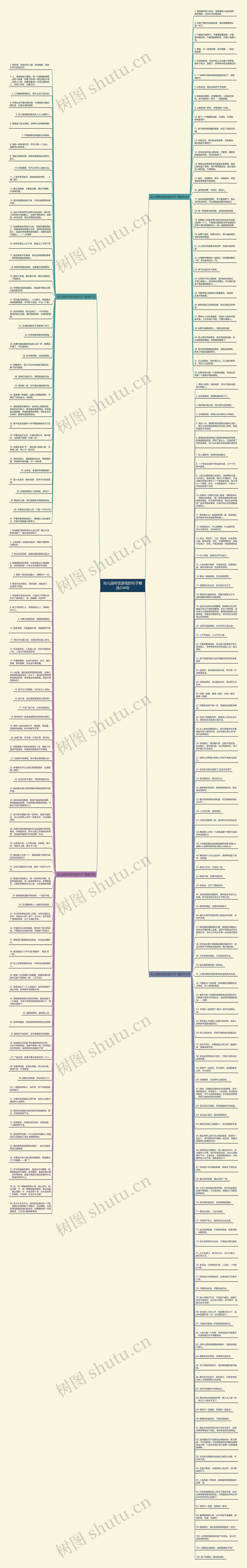 幼儿园传话游戏的句子精选234句思维导图