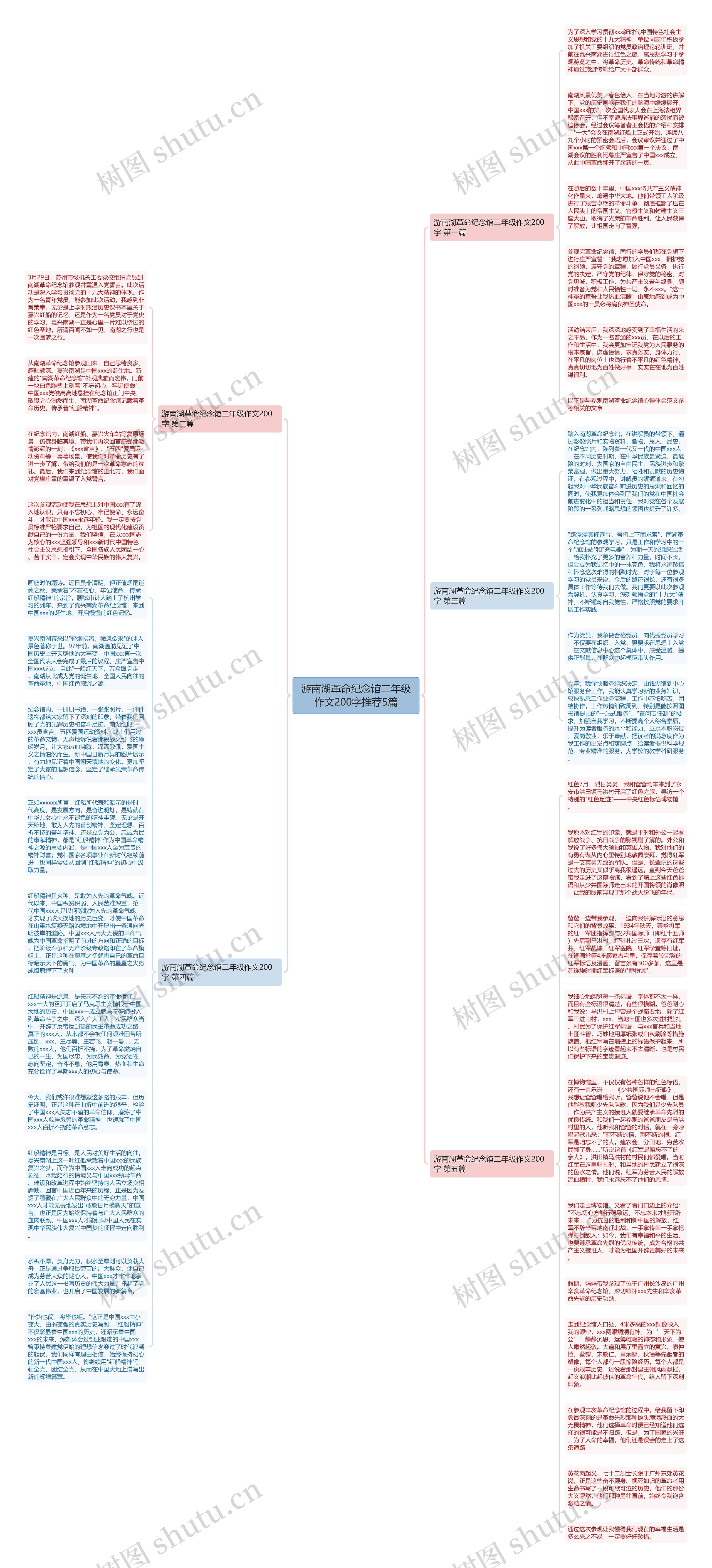 游南湖革命纪念馆二年级作文200字推荐5篇思维导图