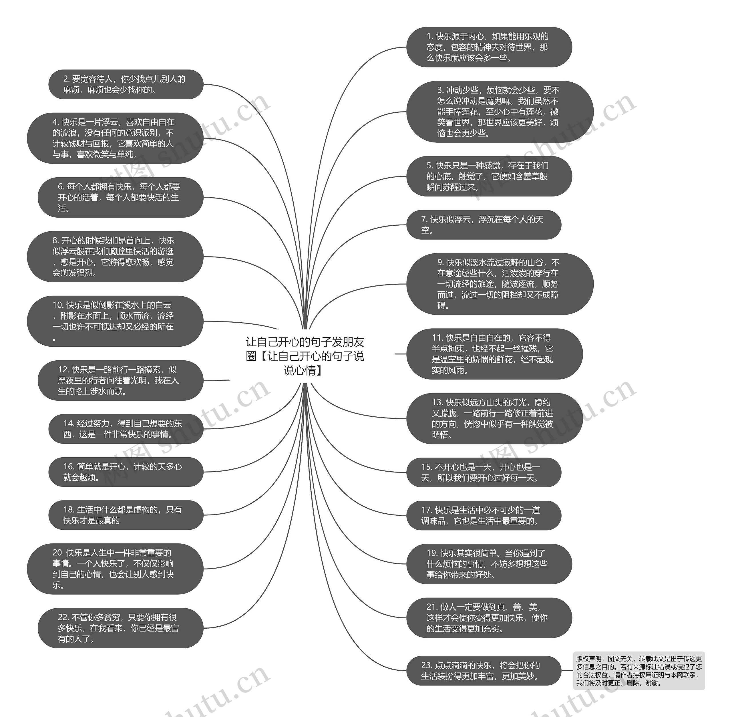 让自己开心的句子发朋友圈【让自己开心的句子说说心情】思维导图高清图 让自己开心的句子发朋友圈【让自己开心的句子说说心情】思维导图