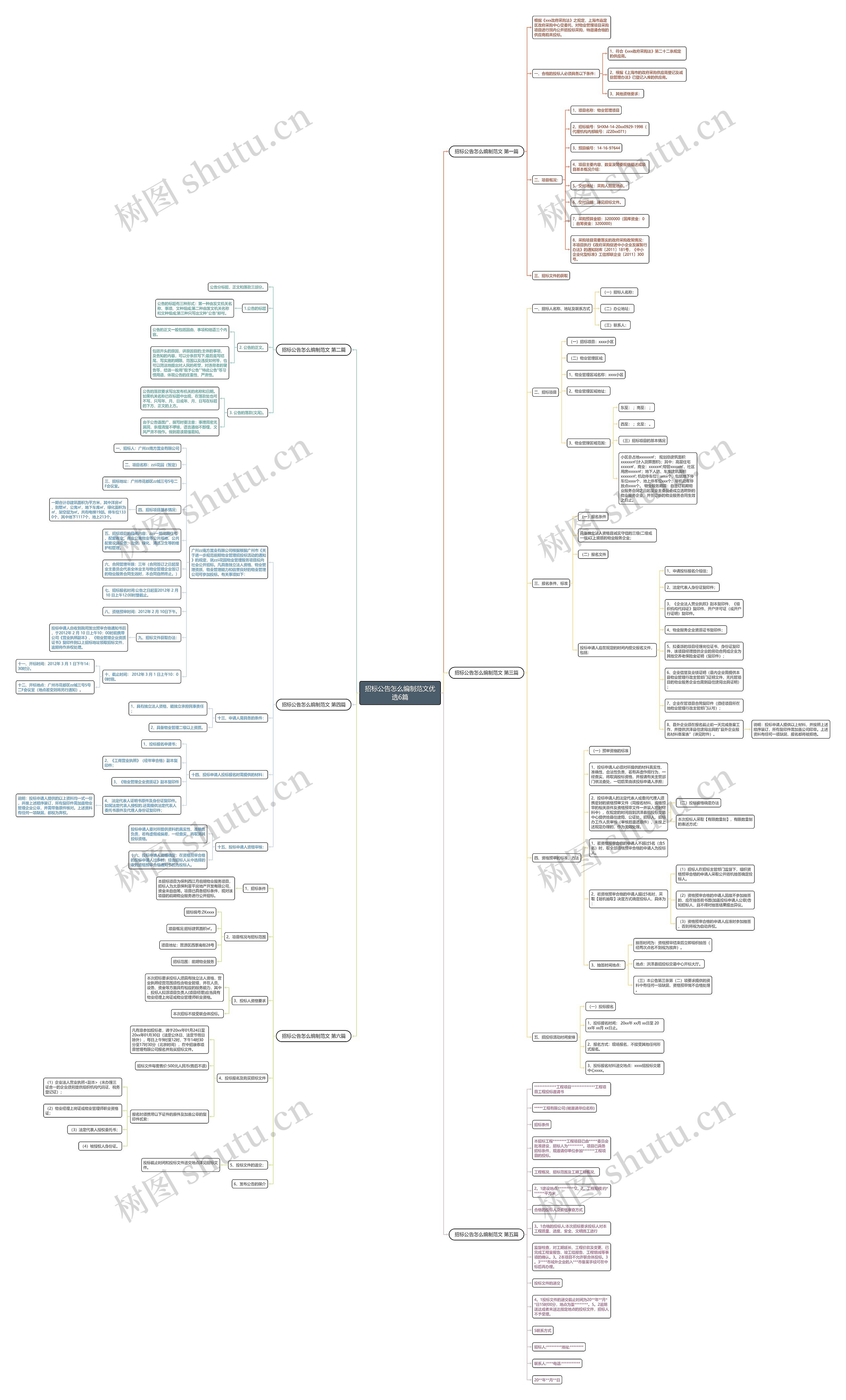 招标公告怎么编制范文优选6篇思维导图