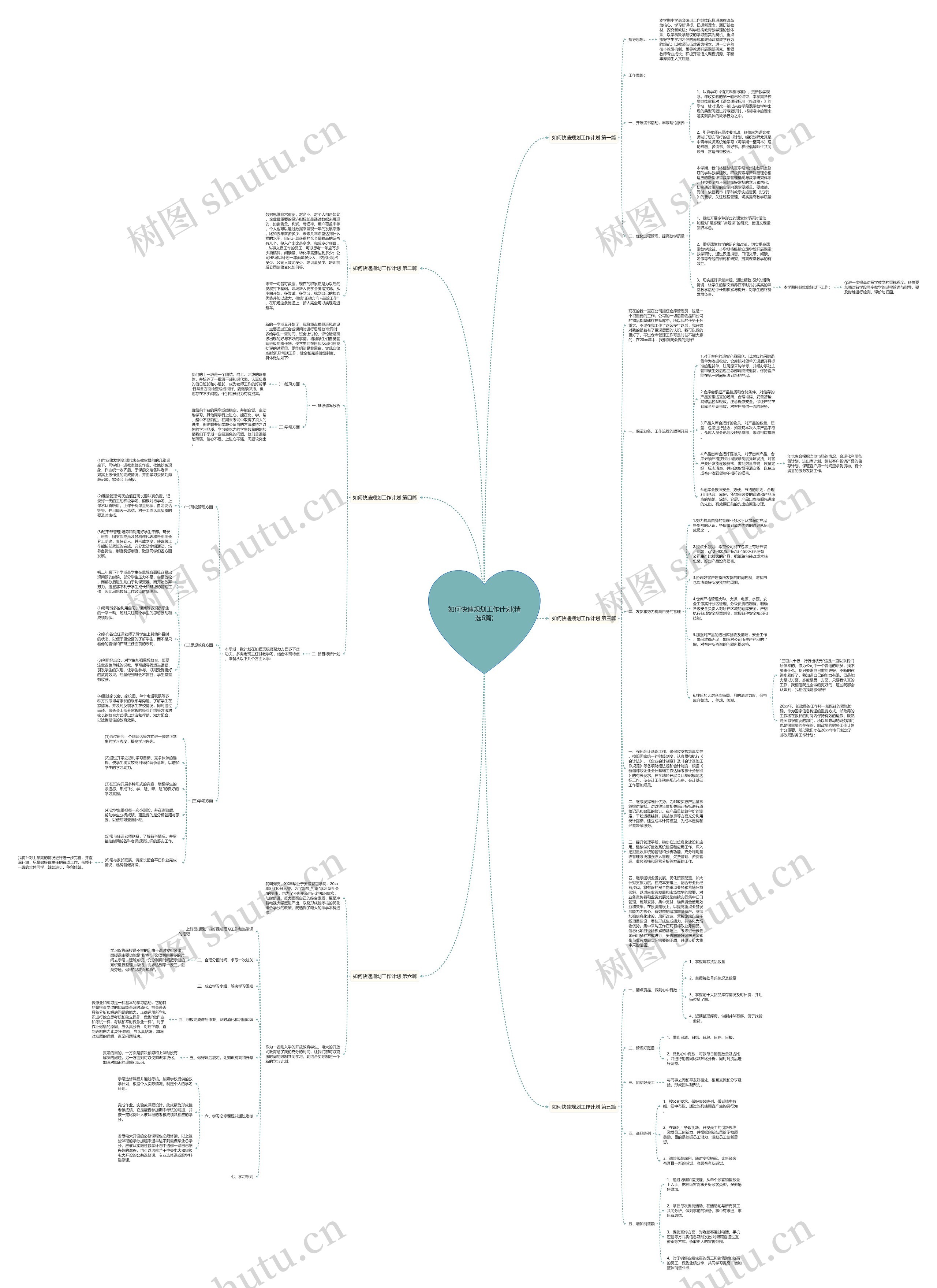如何快速规划工作计划(精选6篇)思维导图