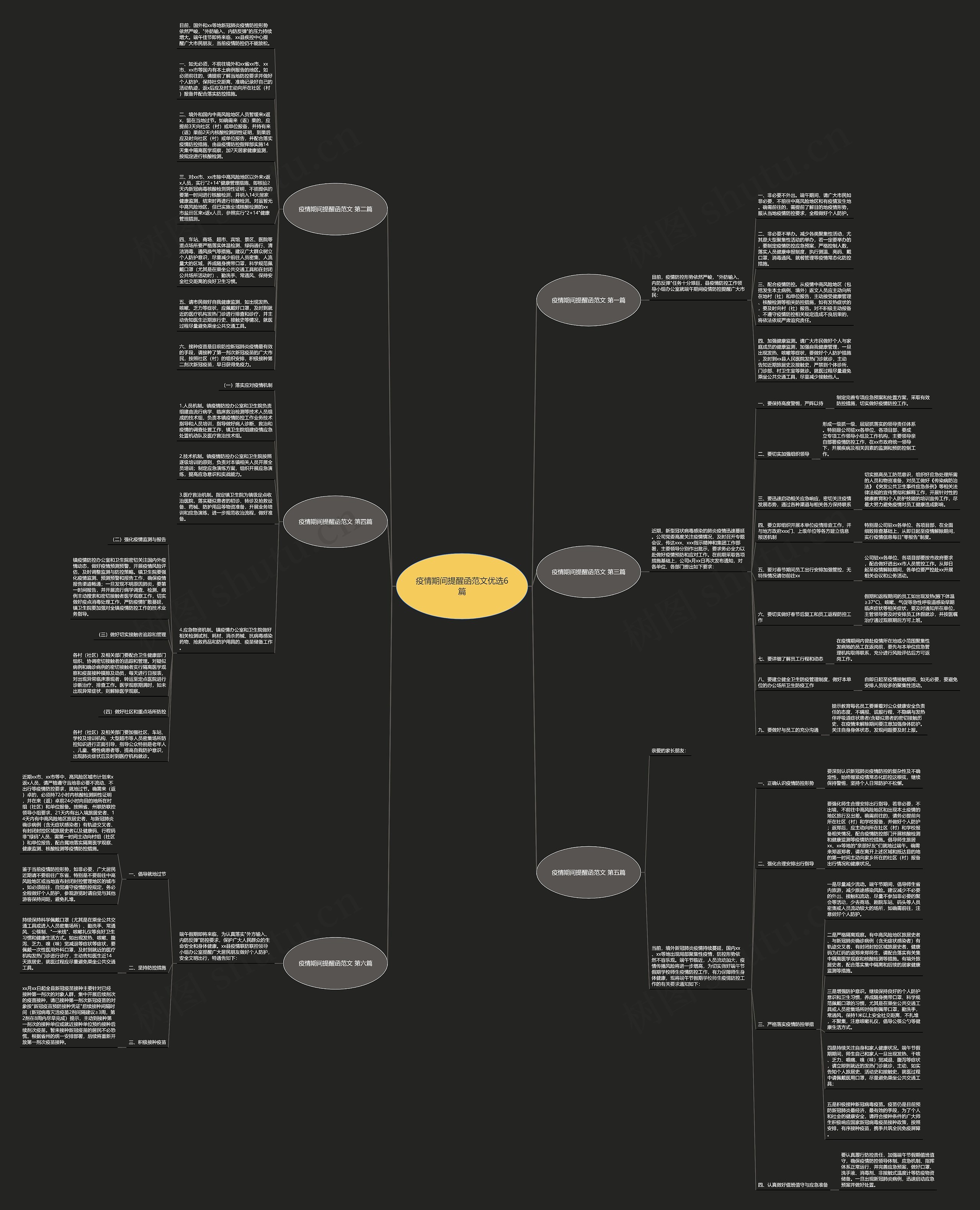 疫情期间提醒函范文优选6篇思维导图