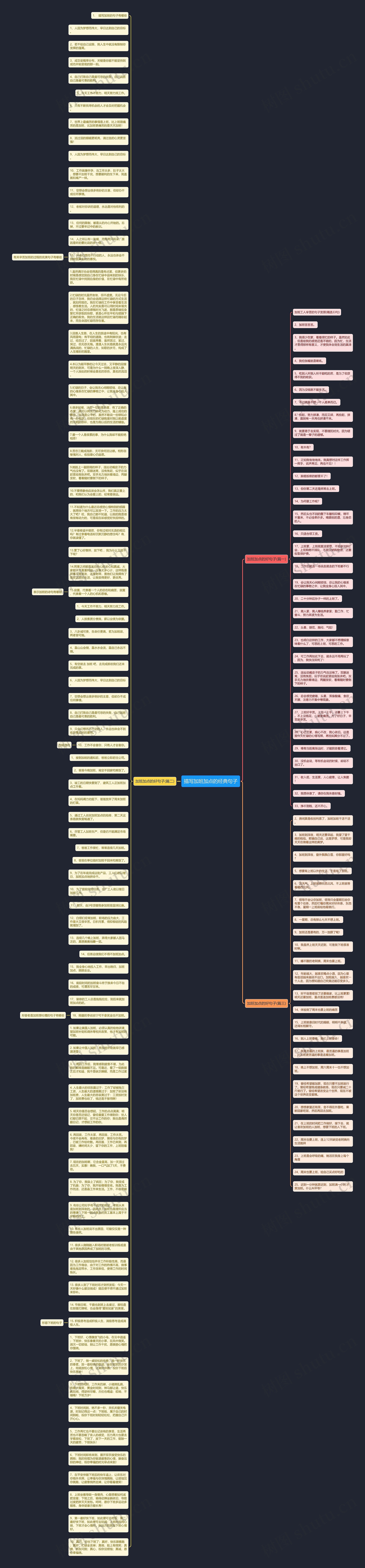描写加班加点的经典句子思维导图
