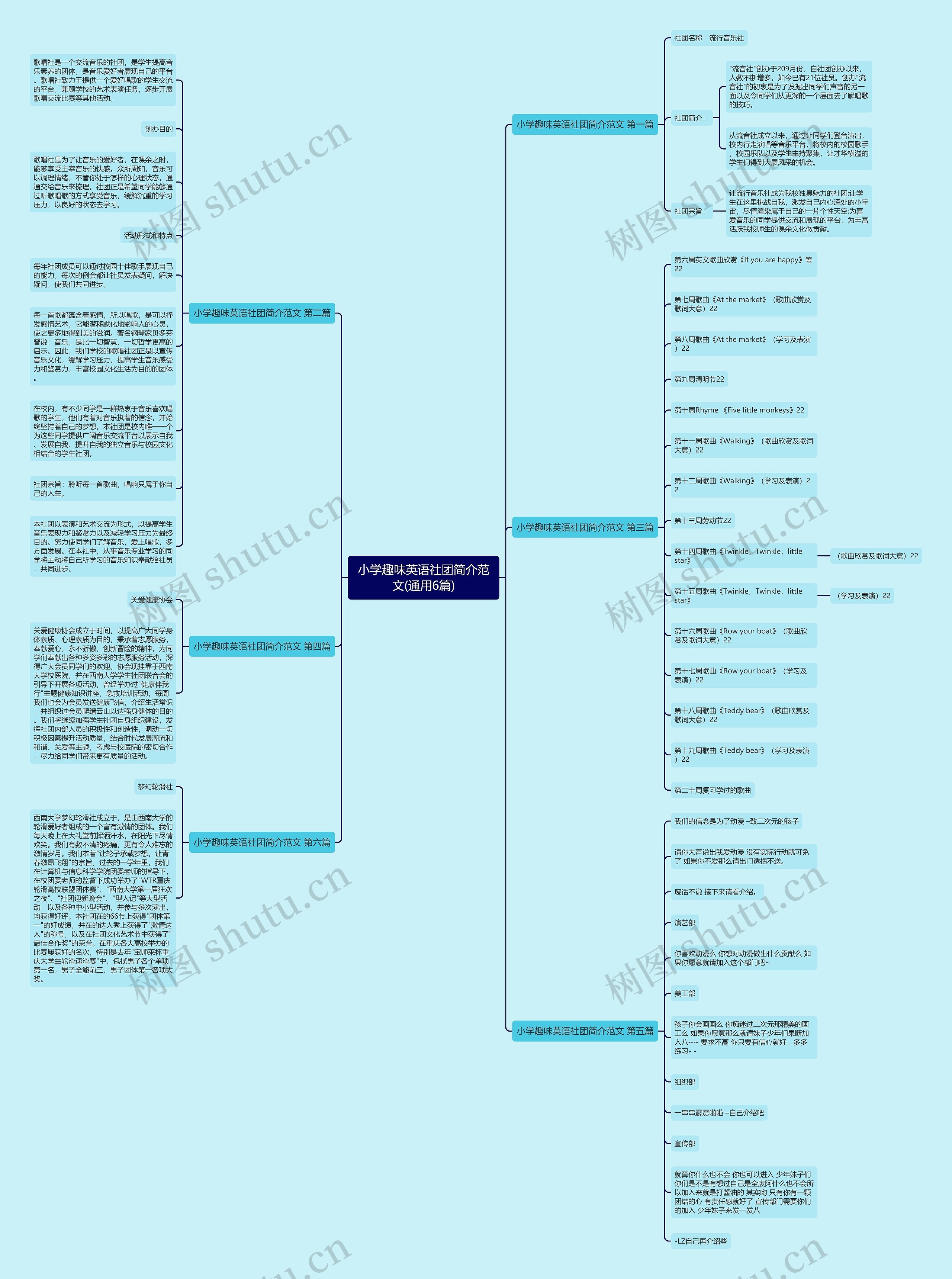 小学趣味英语社团简介范文(通用6篇)思维导图