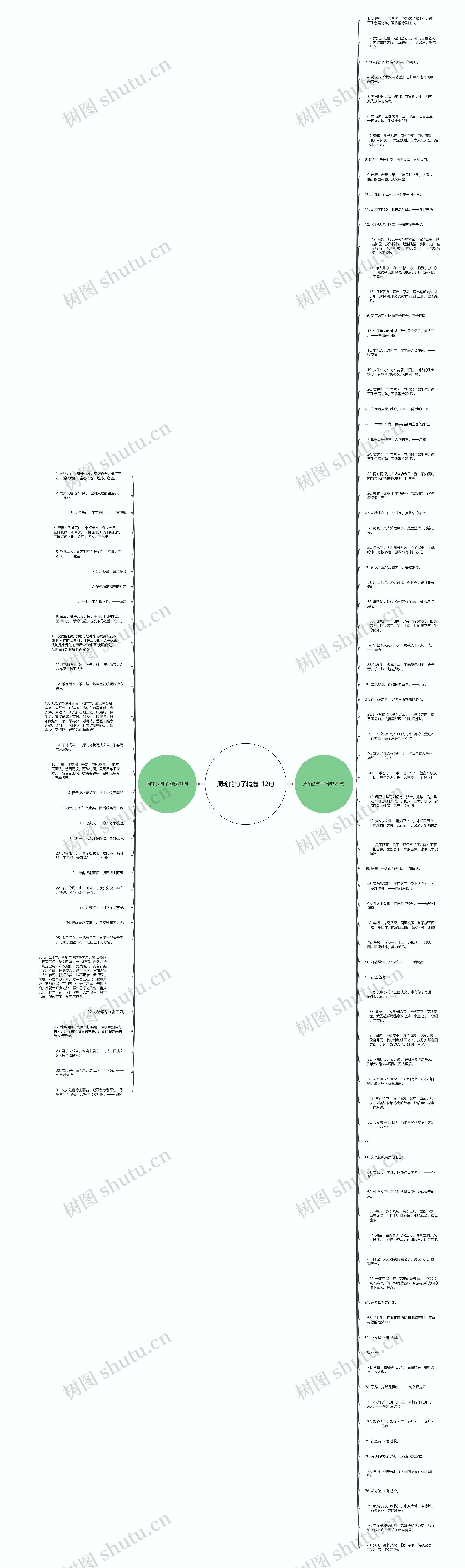 周瑜的句子精选112句思维导图