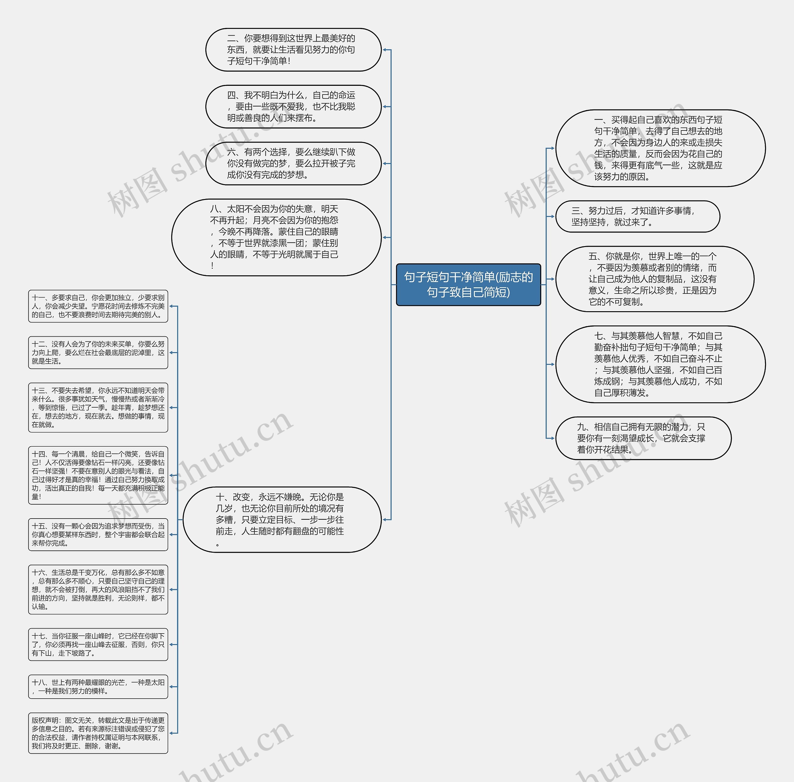 句子短句干净简单(励志的句子致自己简短)思维导图